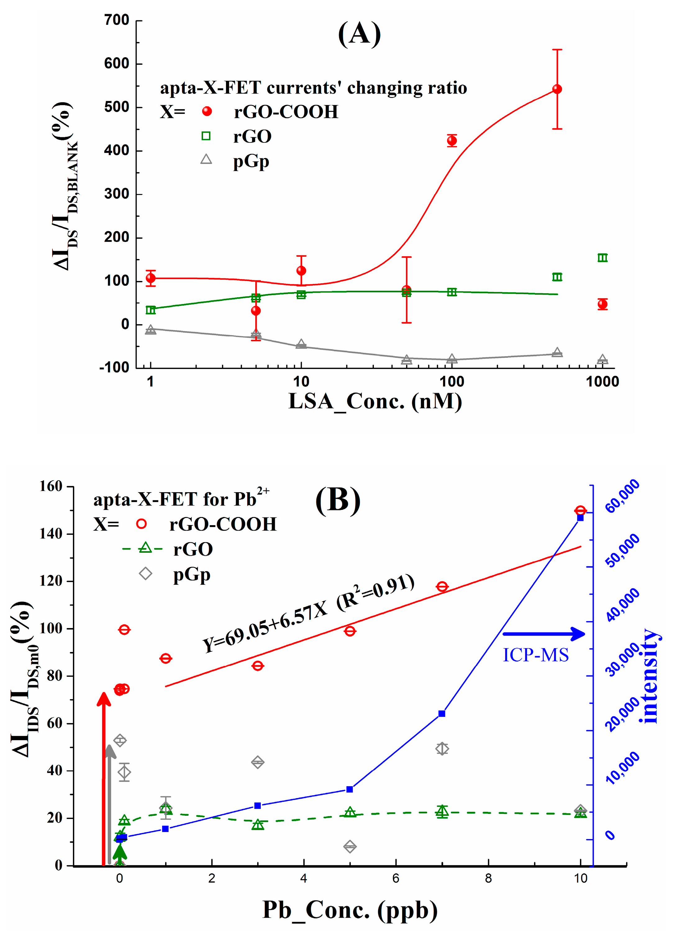 Micromachines 10 00388 g005 550