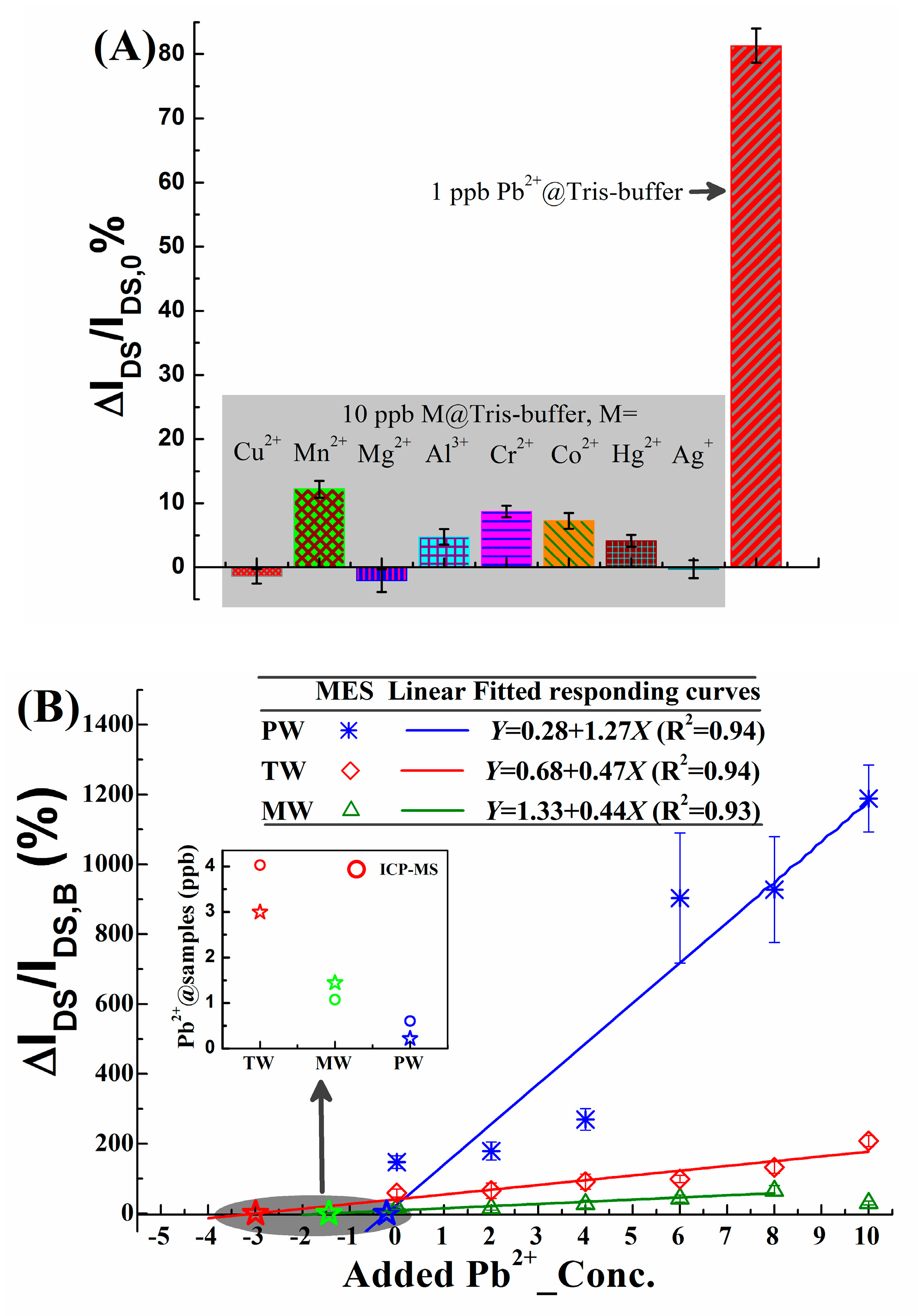 Micromachines 10 00388 g006 550