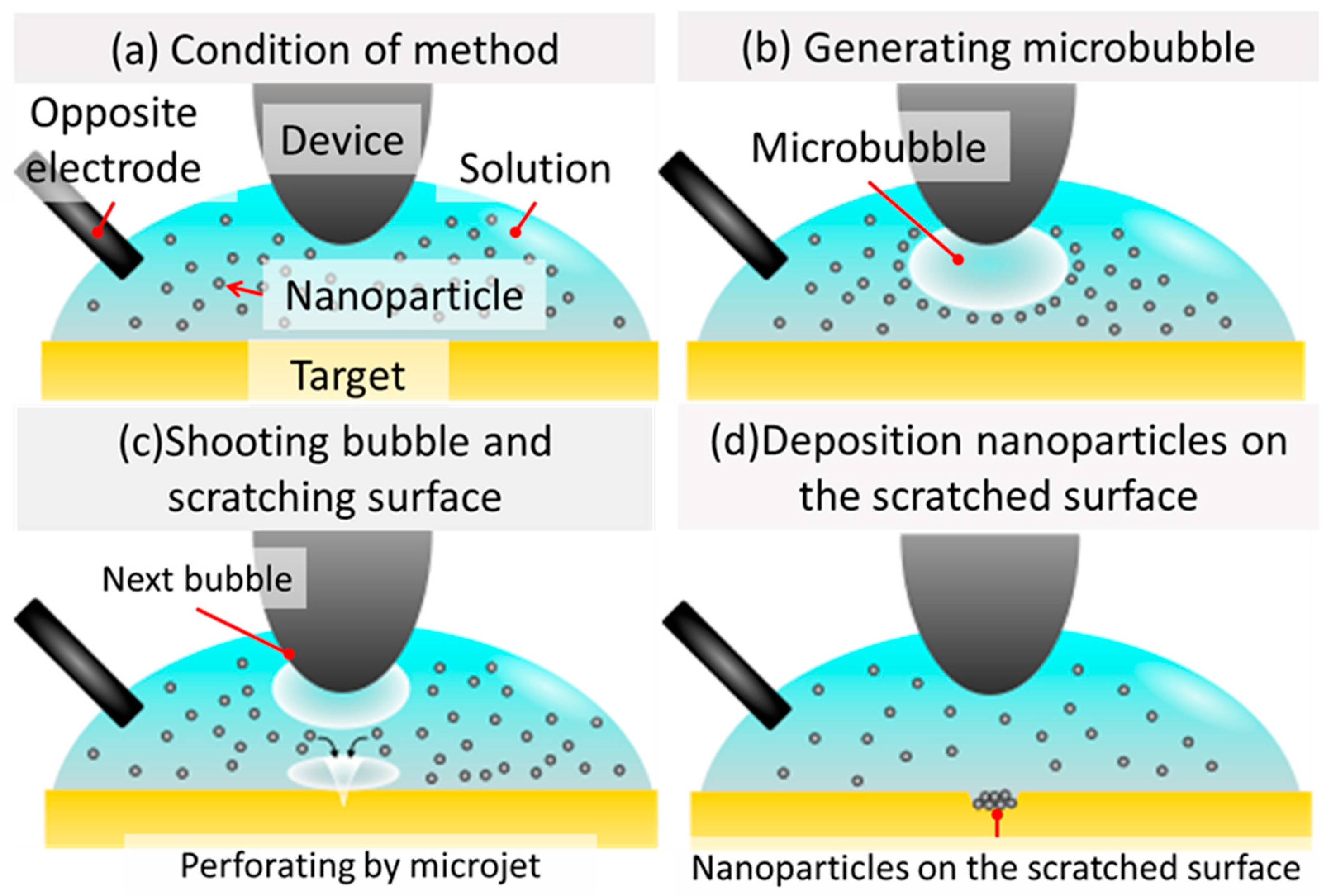 Micromachines 10 00389 g004