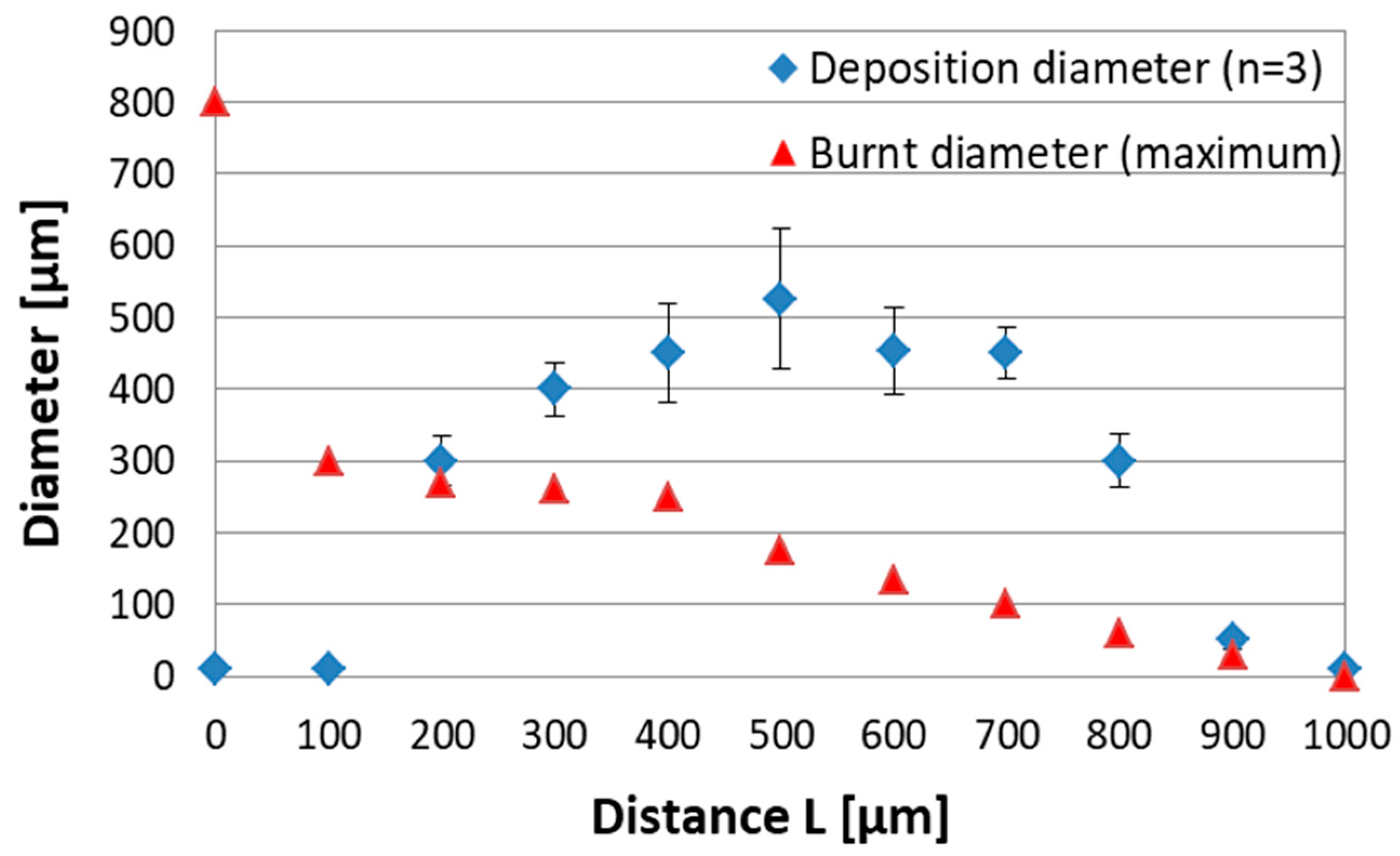 Micromachines 10 00389 g006