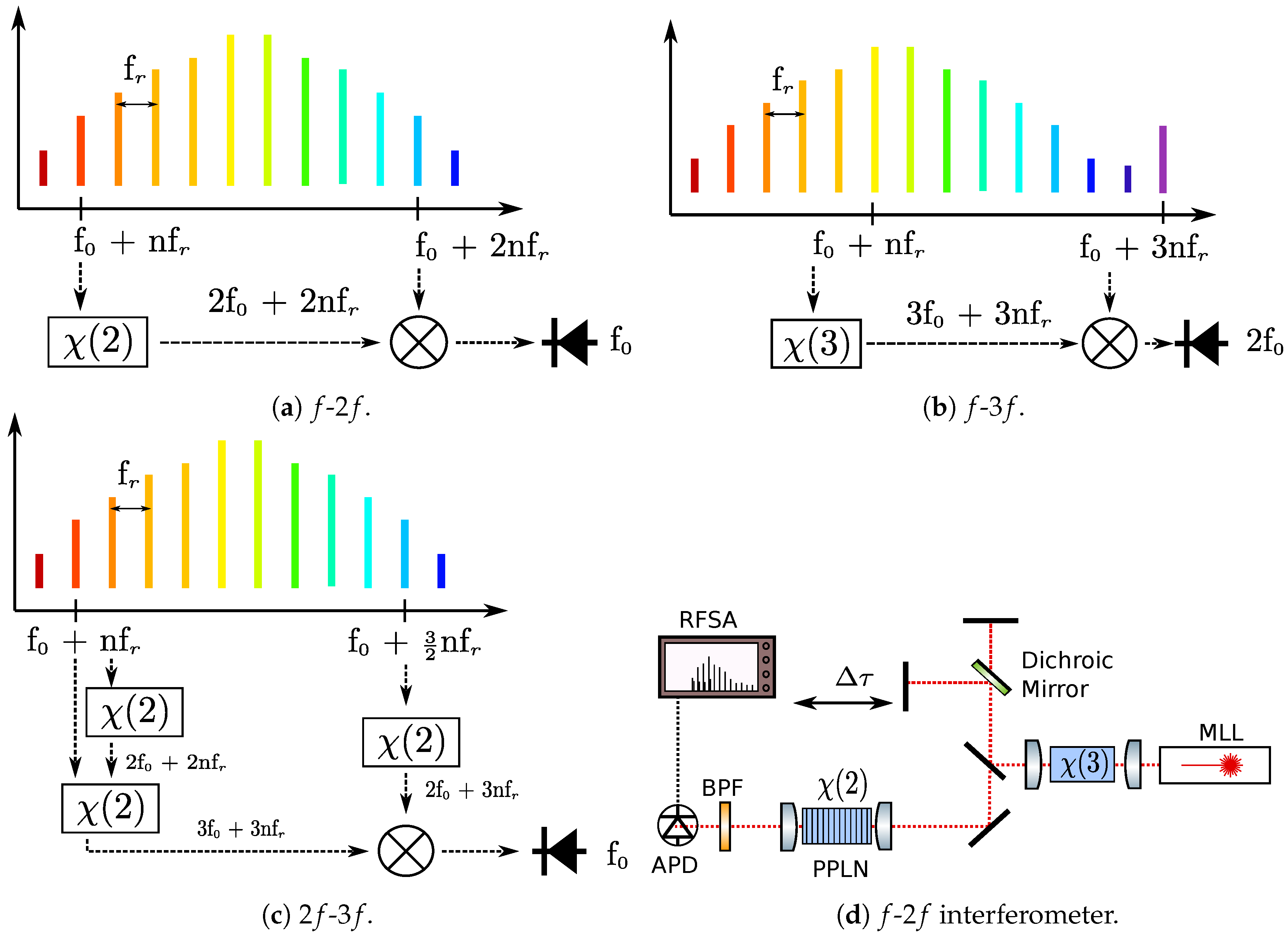 Micromachines 10 00391 g002 Micromachines 10 00391 g002