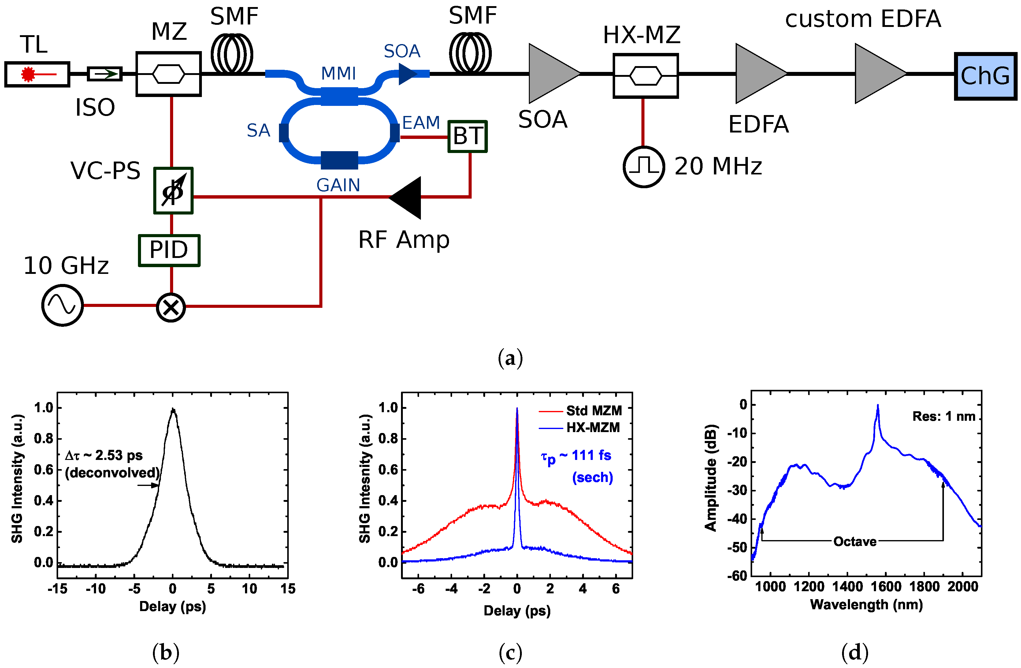 Micromachines 10 00391 g003 Micromachines 10 00391 g003