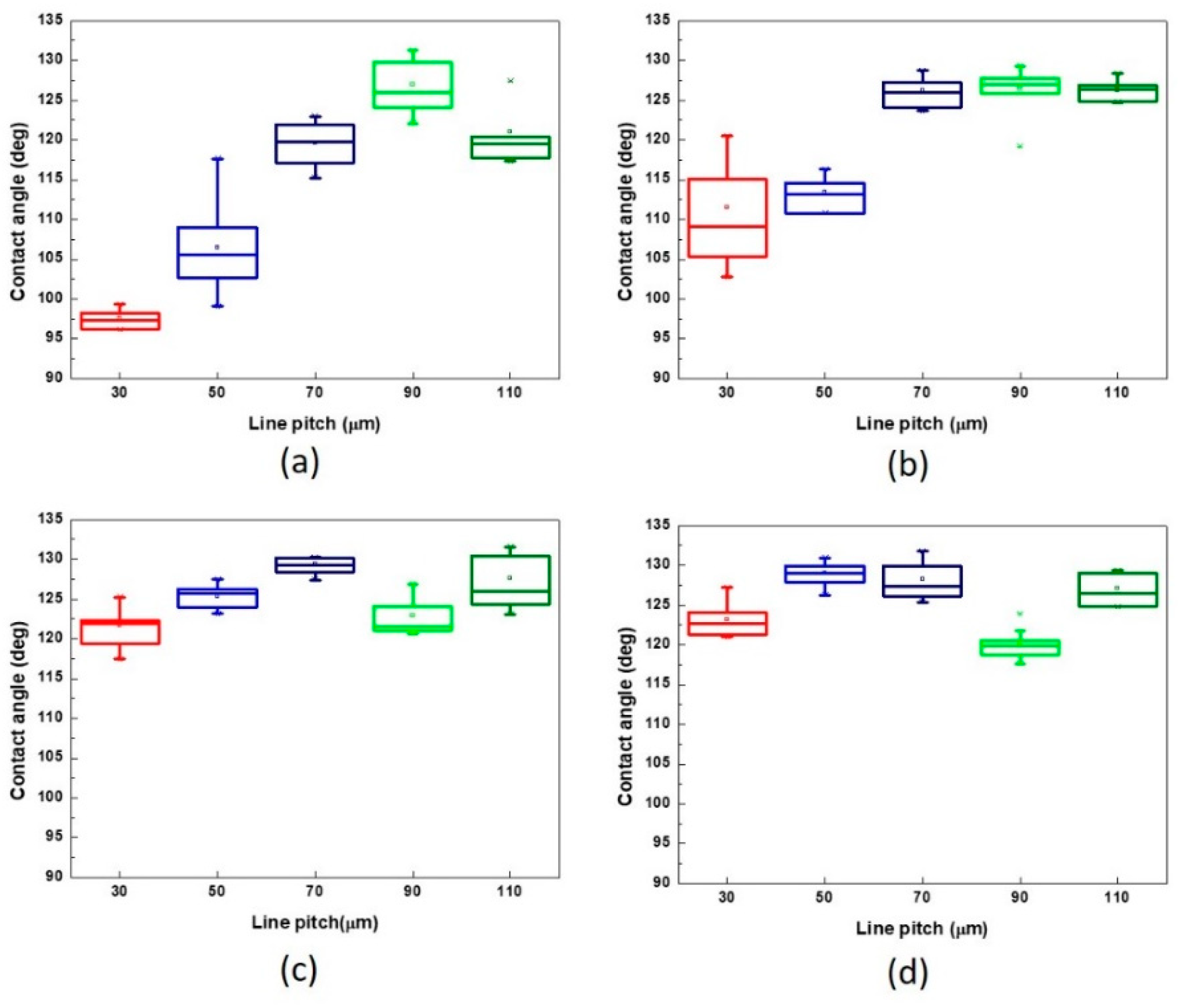 Micromachines 10 00394 g007 Micromachines 10 00394 g007