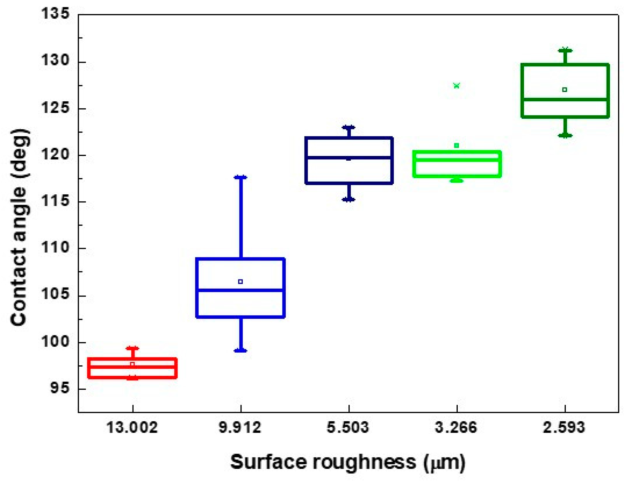 Micromachines 10 00394 g010 Micromachines 10 00394 g010