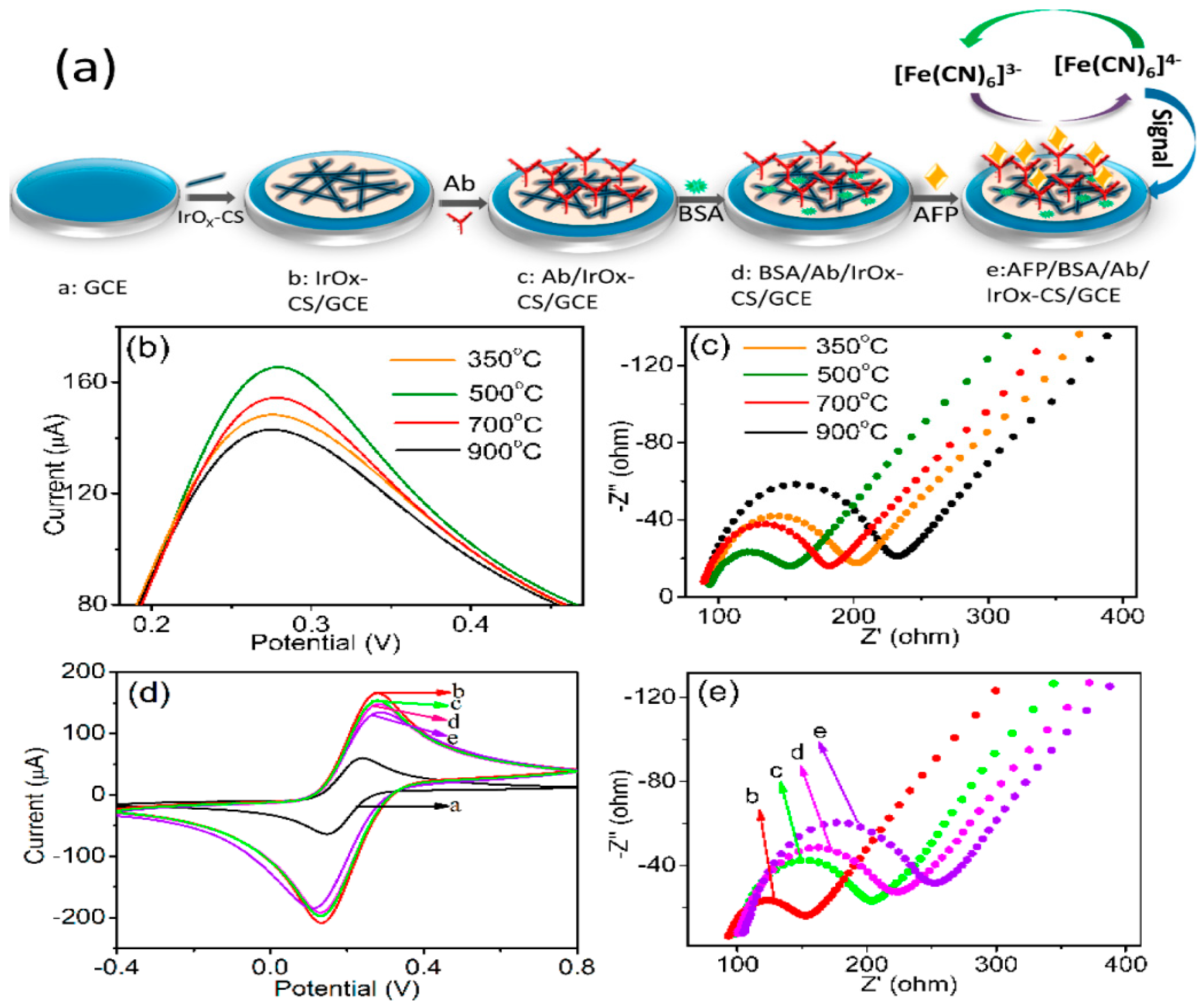 Micromachines 10 00397 g008