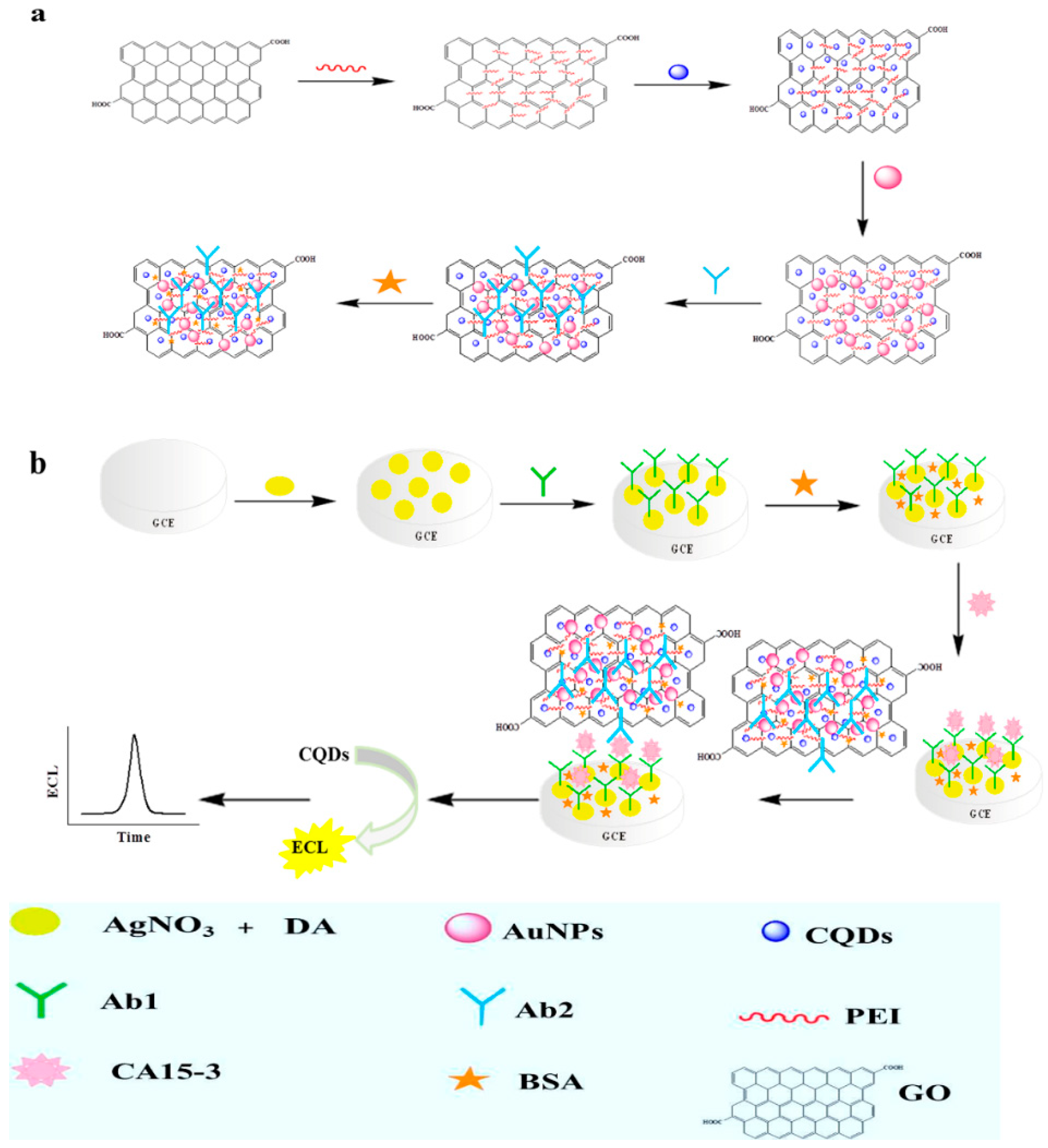 Micromachines 10 00397 g011