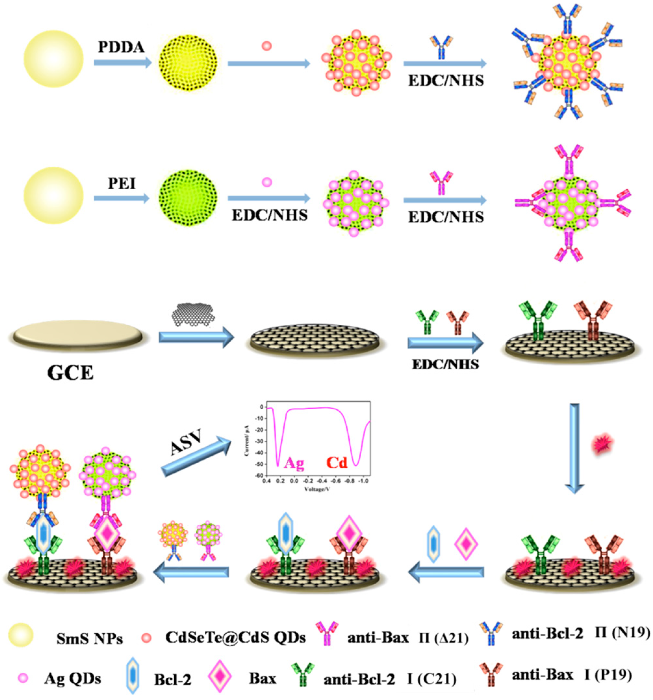 Micromachines 10 00397 g012