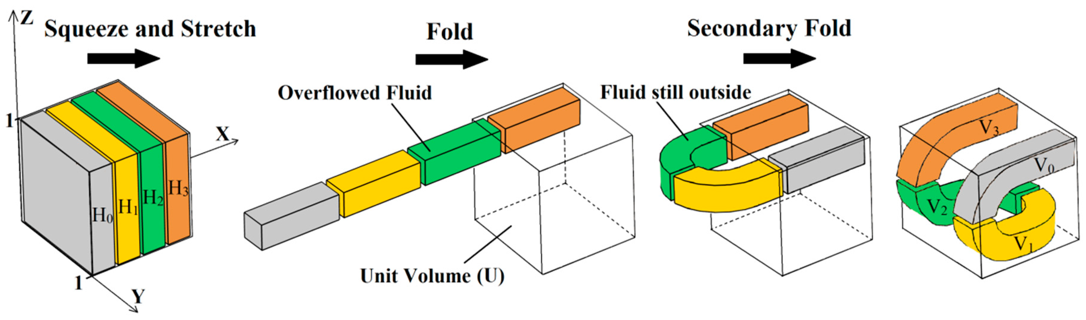 Micromachines 10 00398 g001