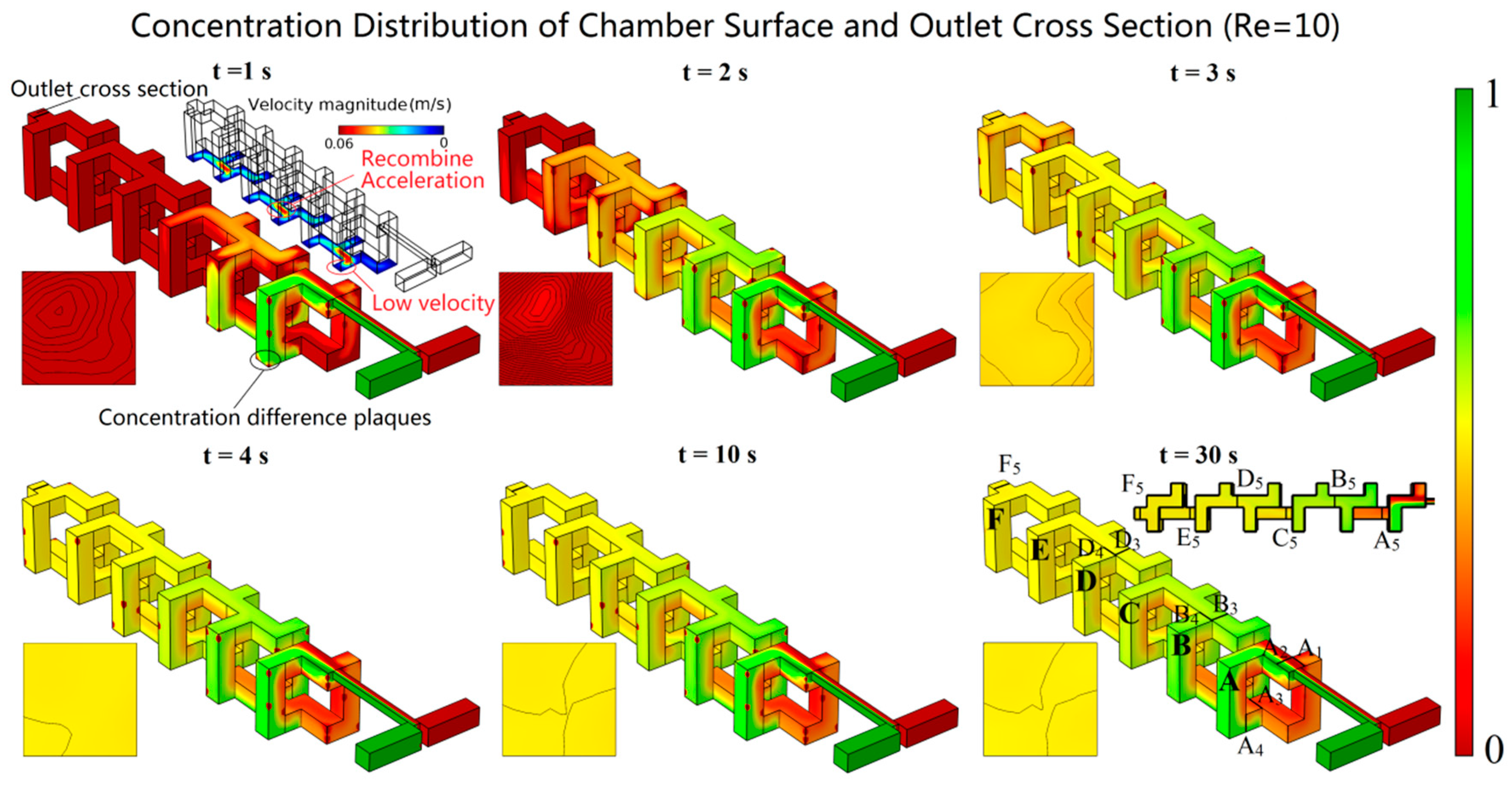 Micromachines 10 00398 g005