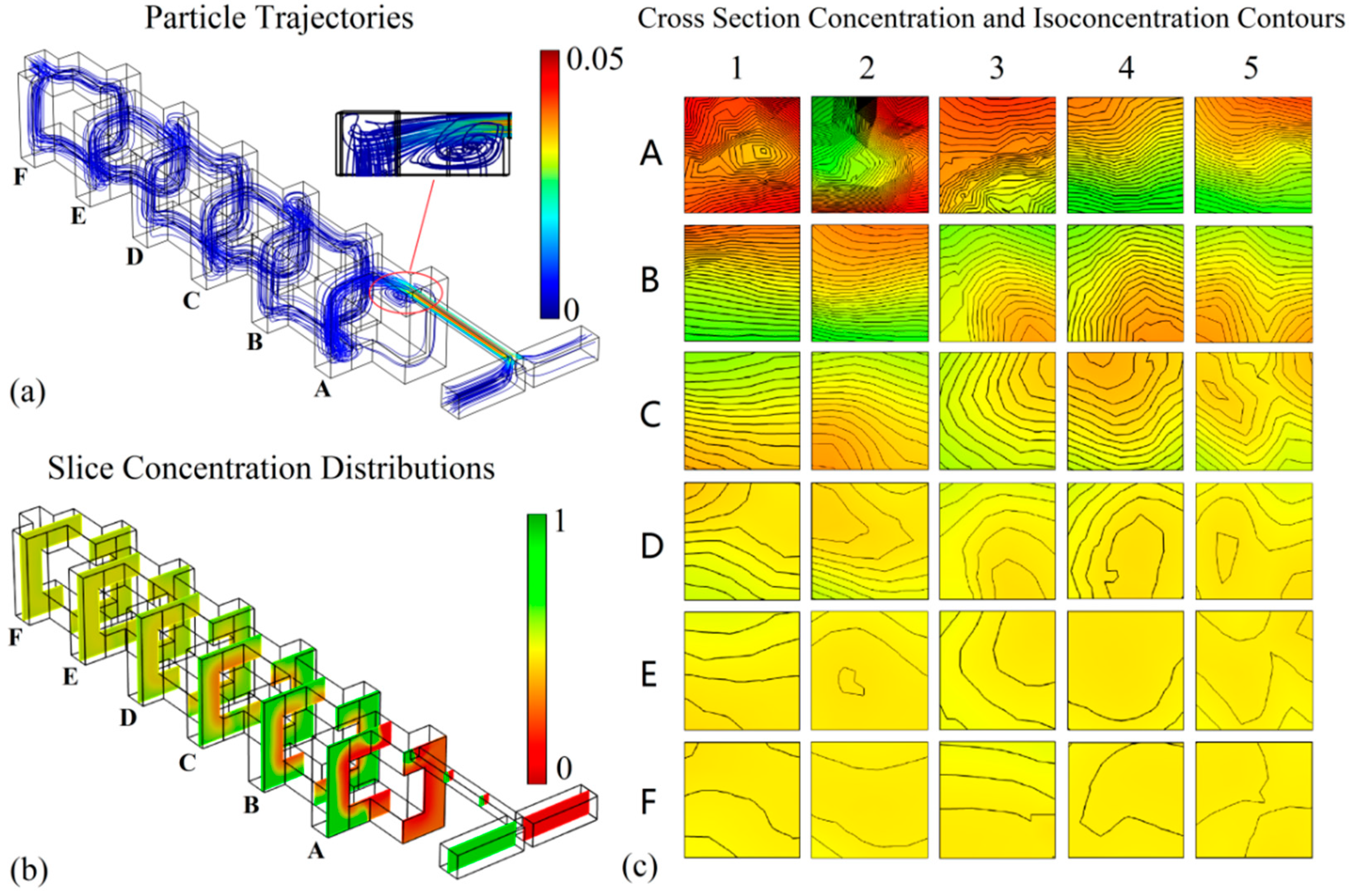 Micromachines 10 00398 g006