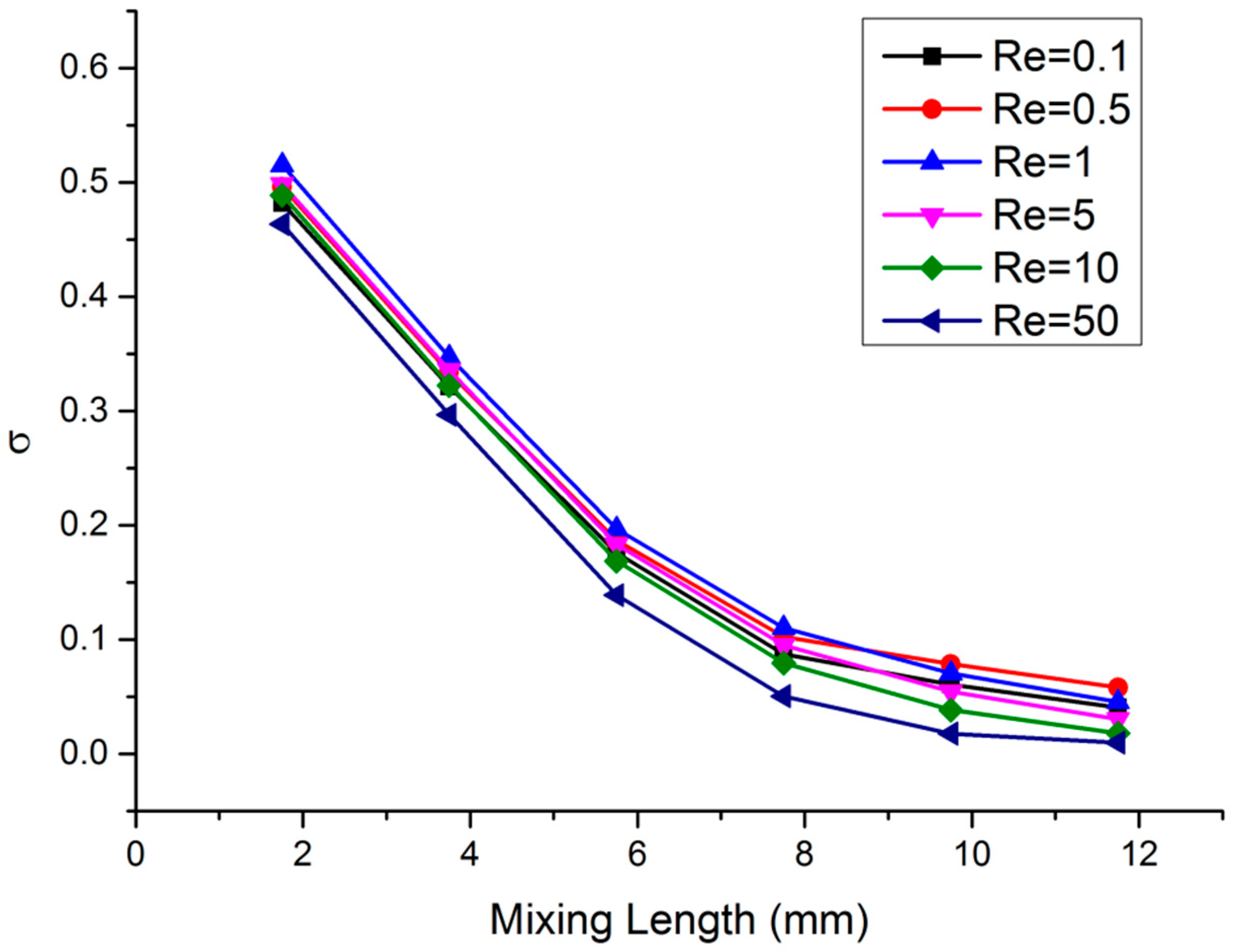 Micromachines 10 00398 g007