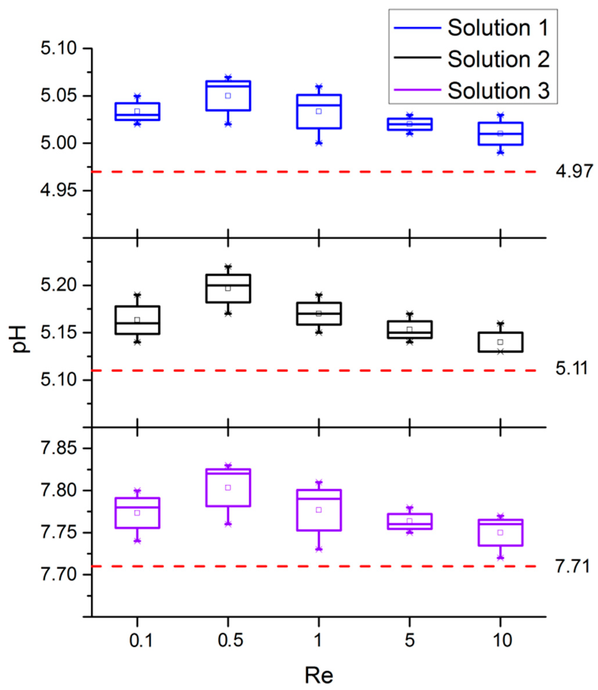 Micromachines 10 00398 g009