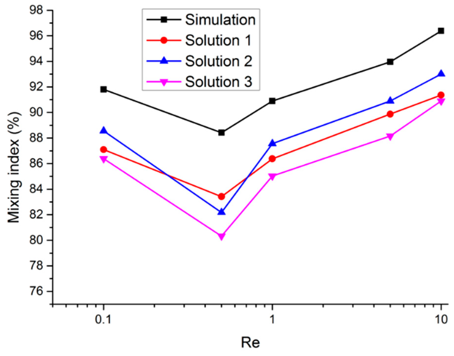 Micromachines 10 00398 g010