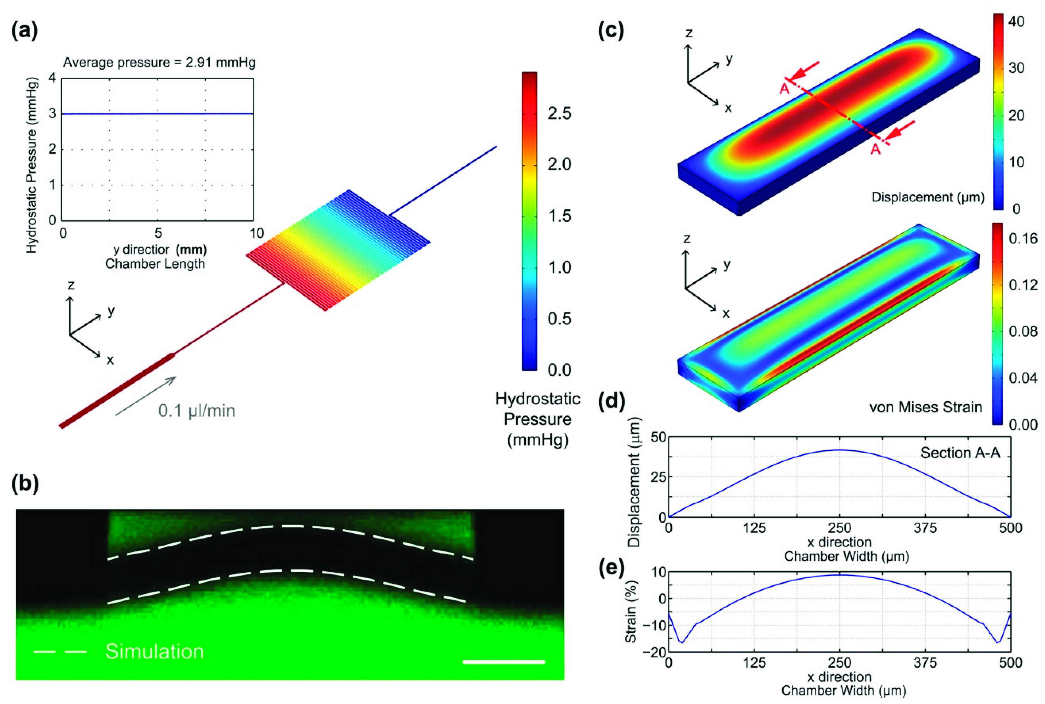Micromachines 10 00400 g003 Micromachines 10 00400 g003