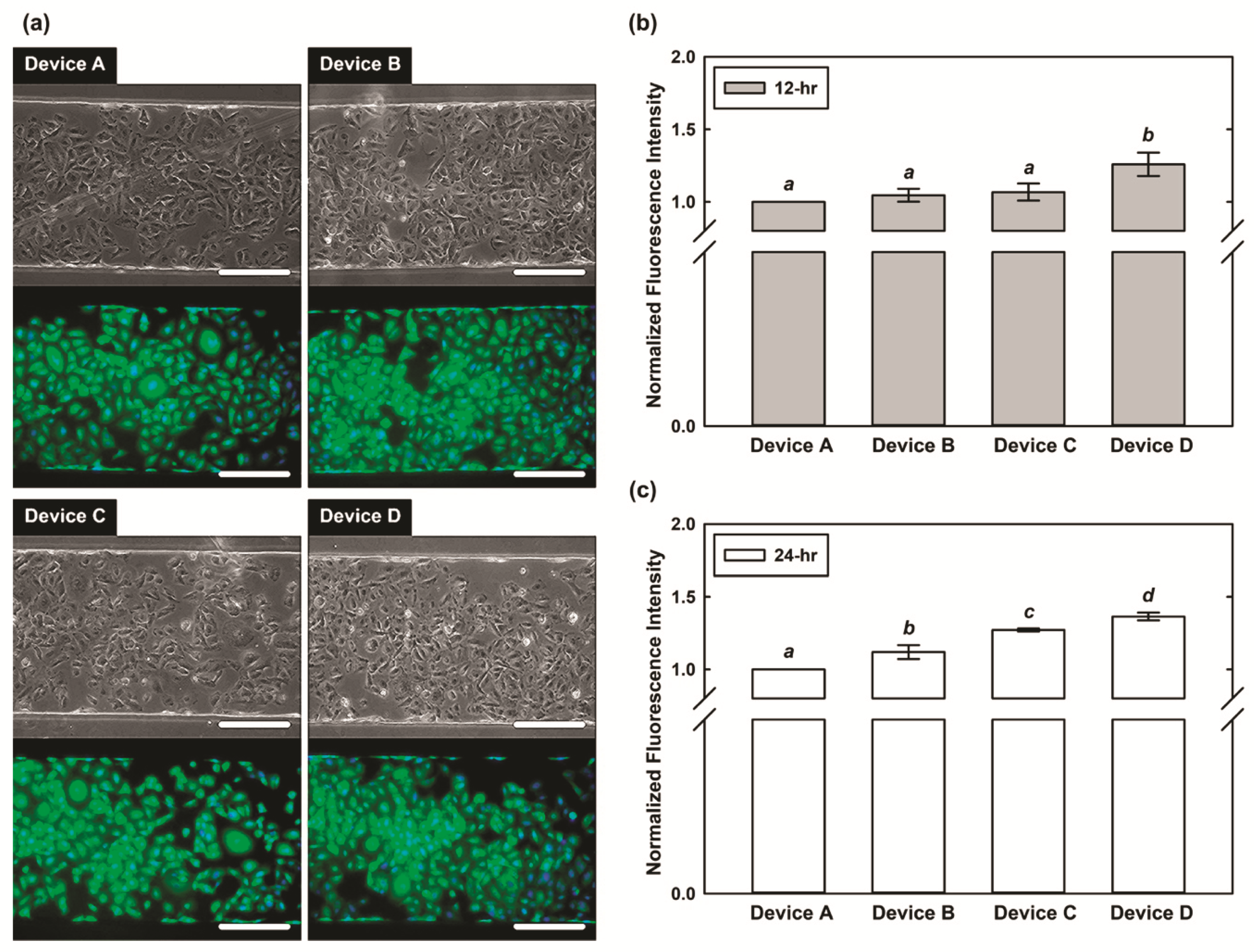 Micromachines 10 00400 g005 Micromachines 10 00400 g005