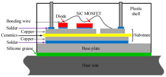Silicon Carbide Converters and MEMS Devices for High