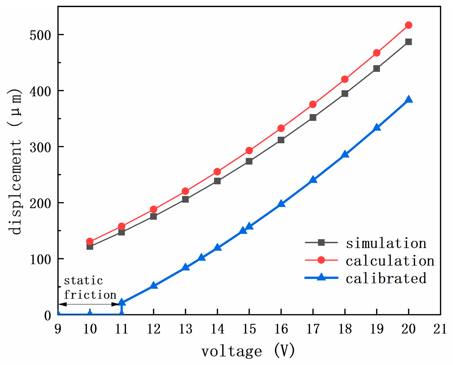 Micromachines 10 00407 g013 550