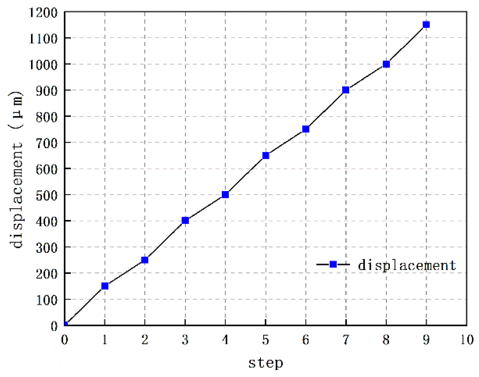 Micromachines 10 00407 g016 550