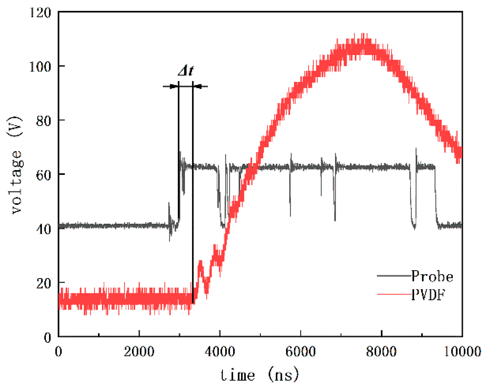 Micromachines 10 00407 g018 550