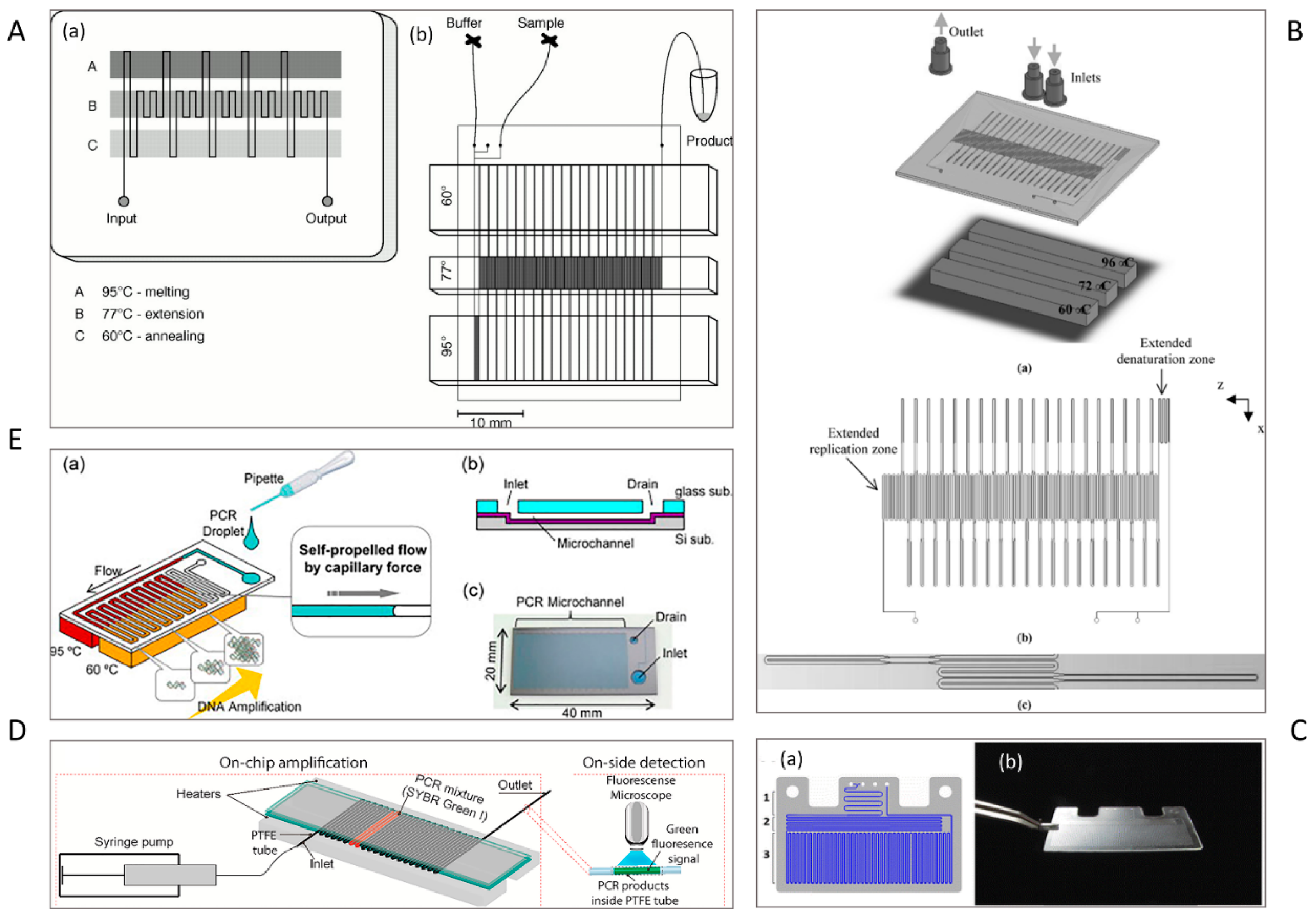 Micromachines 10 00408 g001 Micromachines 10 00408 g001