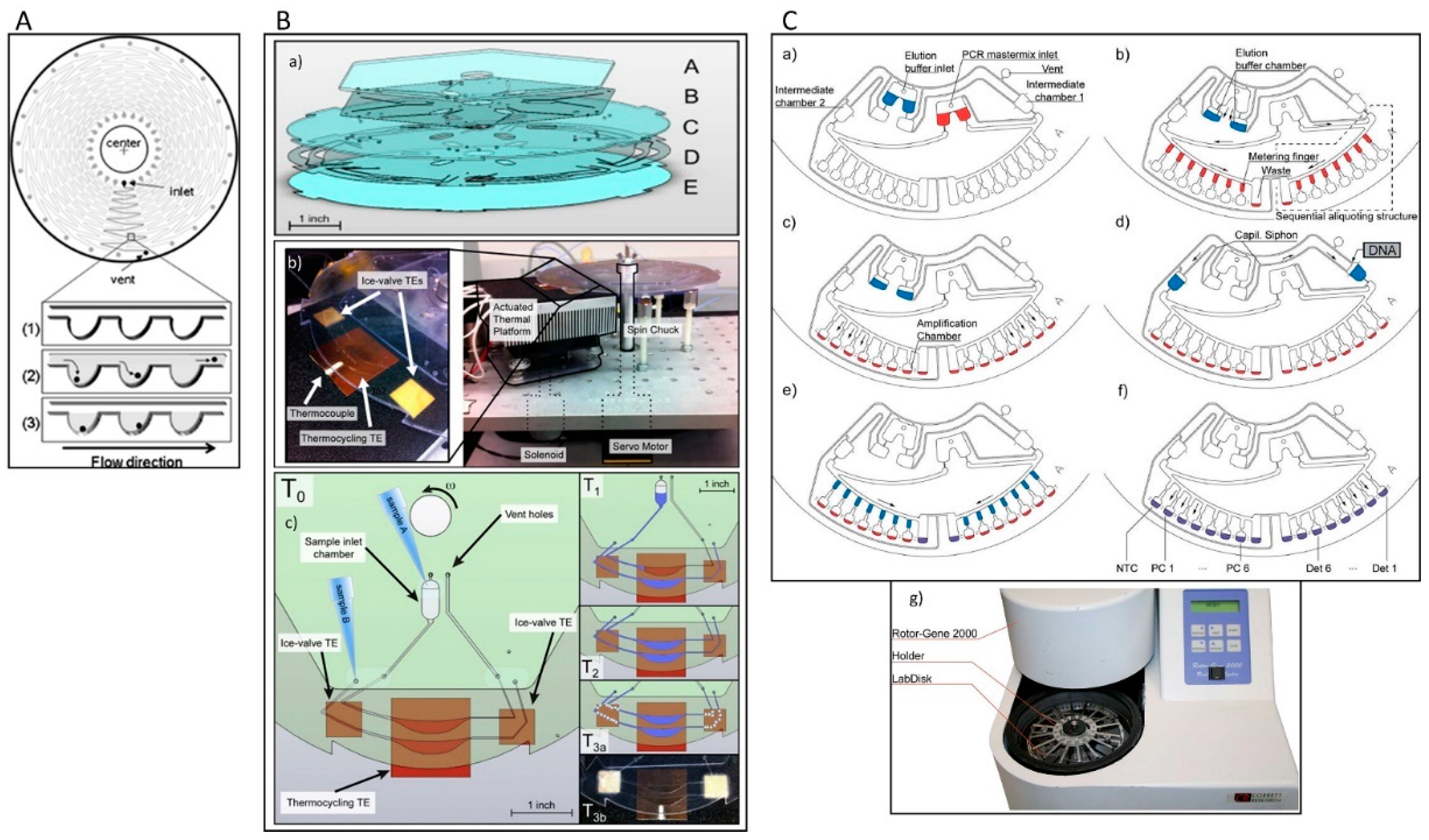 Micromachines 10 00408 g003 Micromachines 10 00408 g003