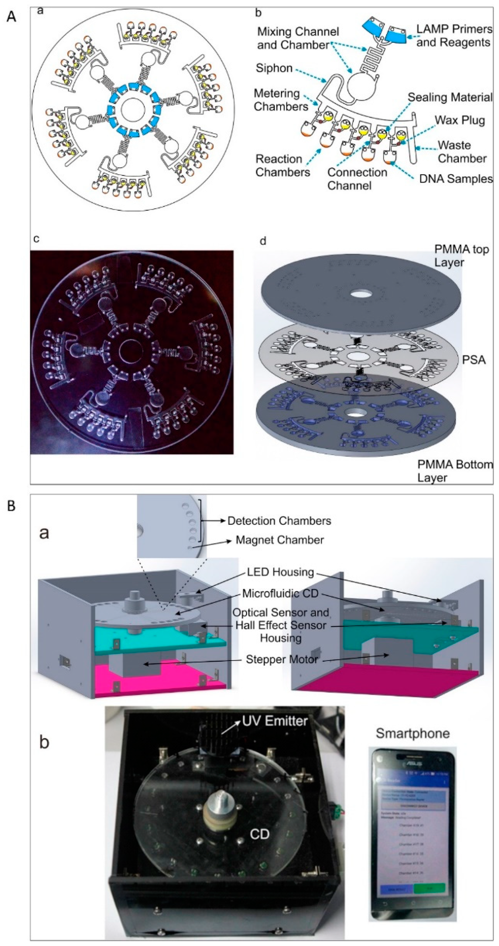 Micromachines 10 00408 g005 Micromachines 10 00408 g005