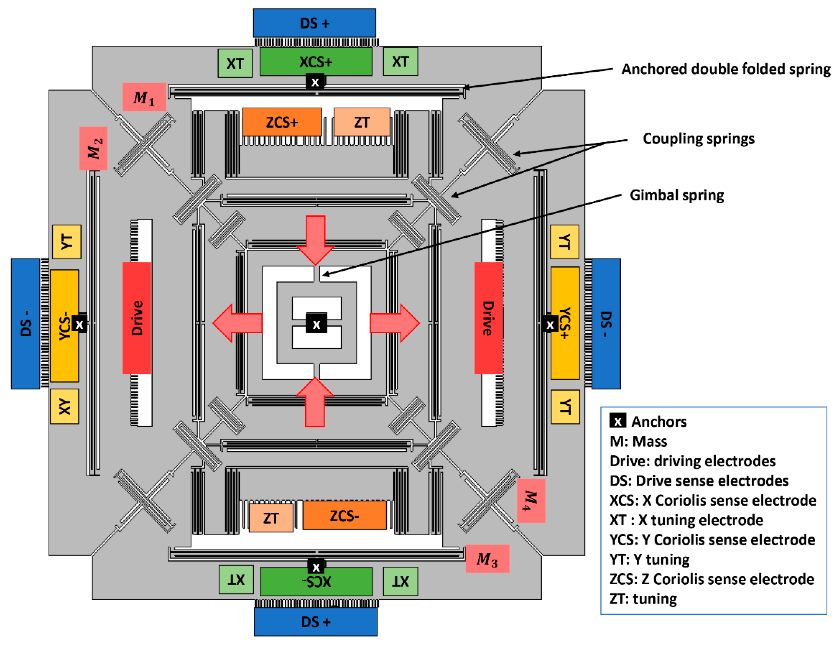Micromachines 10 00410 g001 550