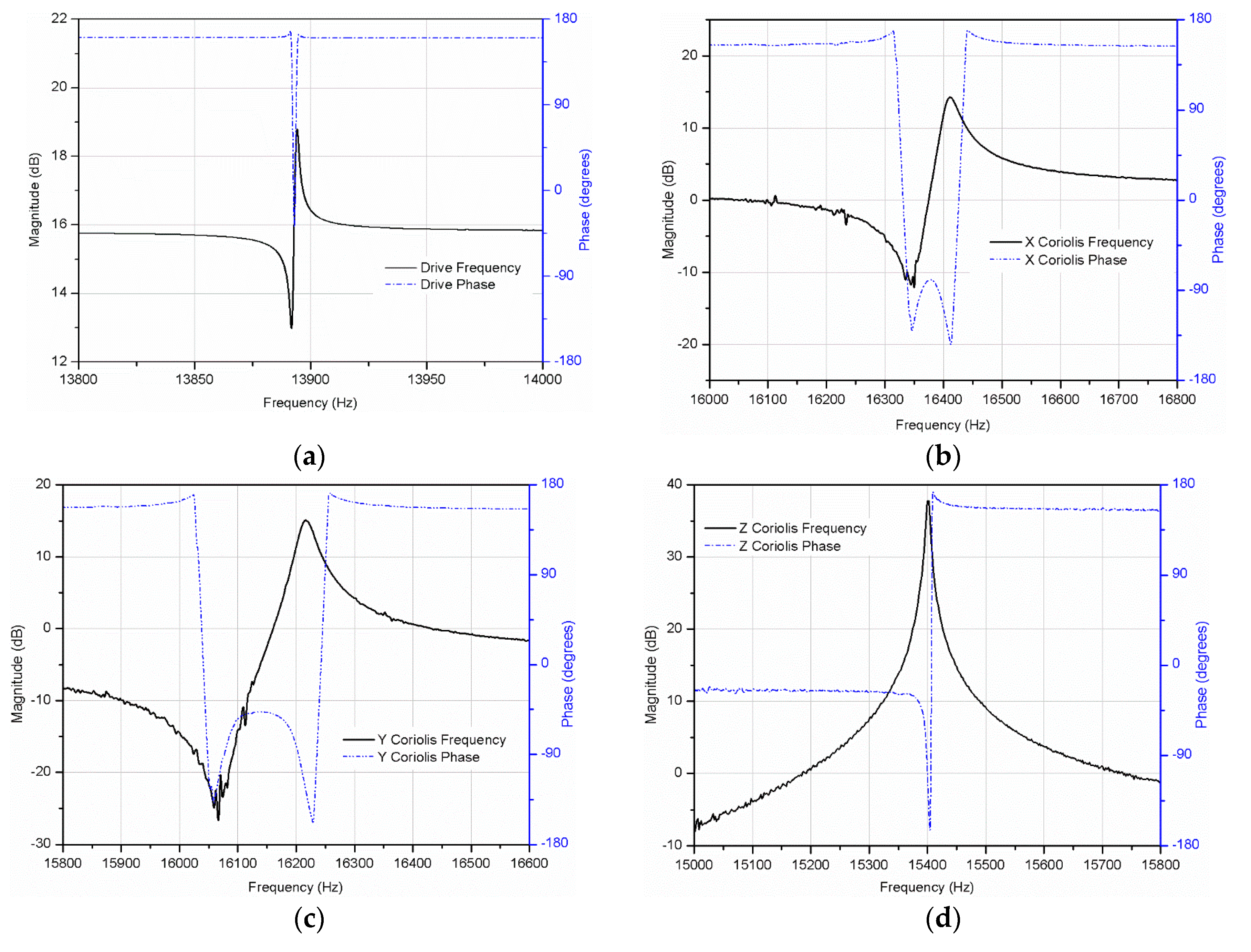 Micromachines 10 00410 g006 550