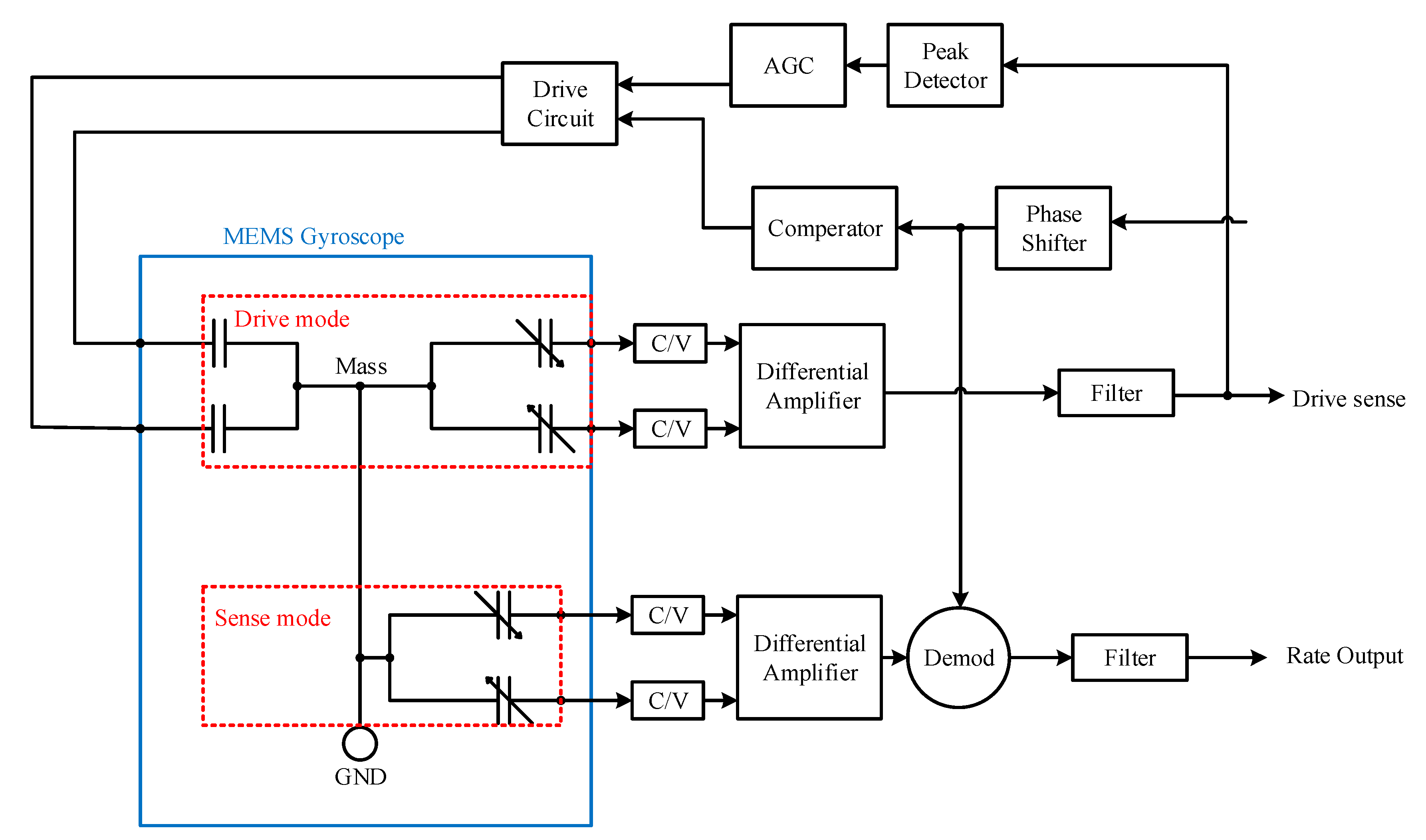 Micromachines 10 00410 g008 550