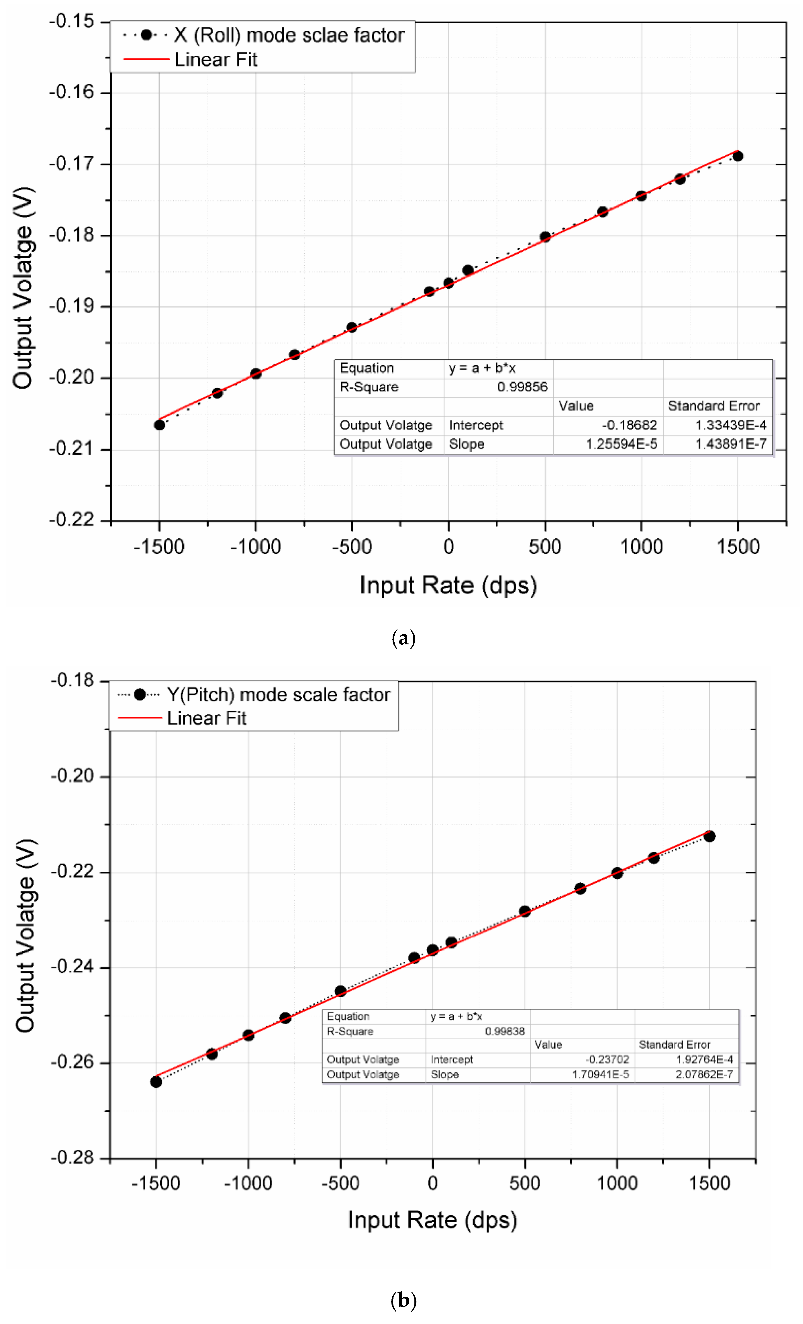 Micromachines 10 00410 g009a 550