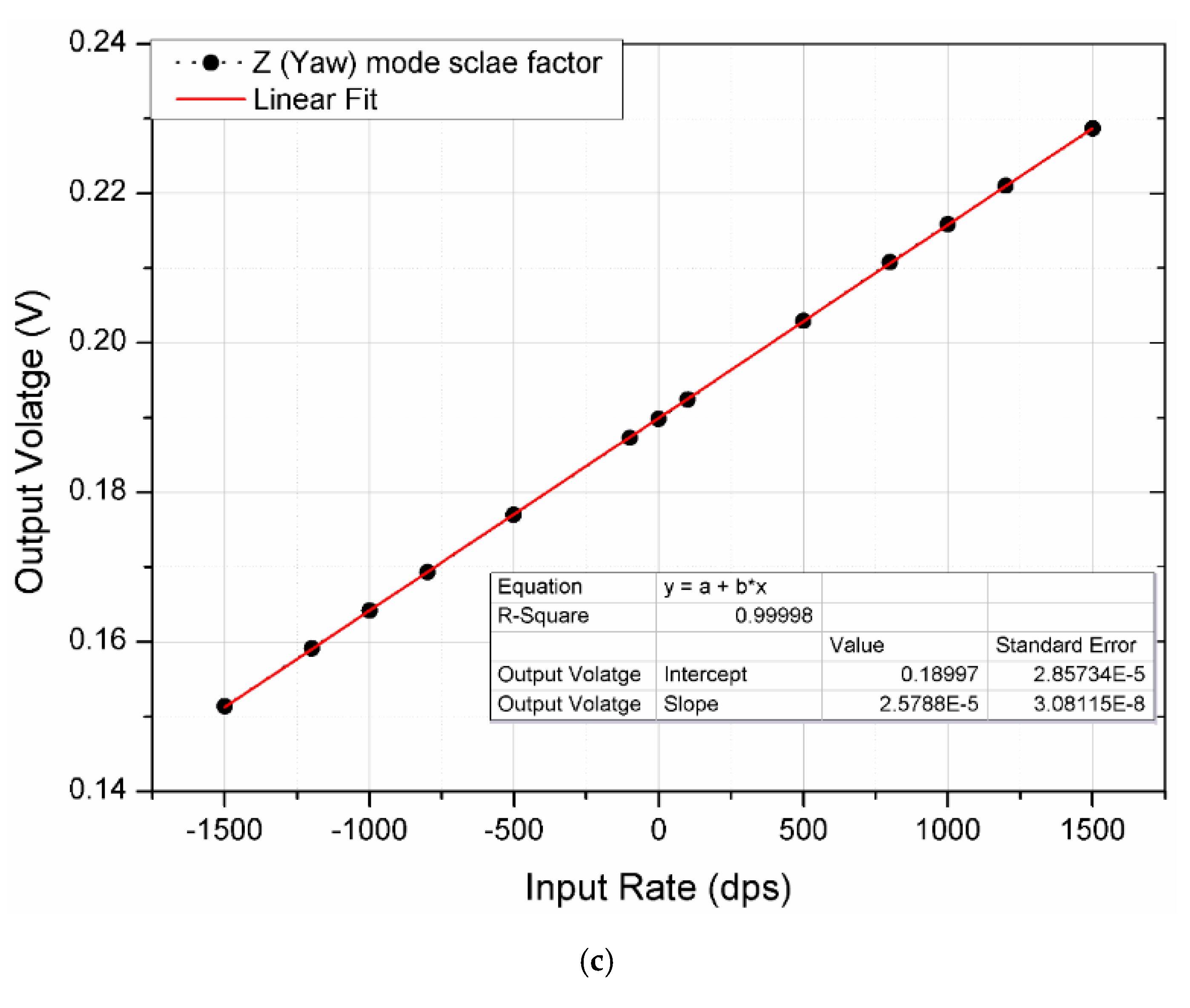 Micromachines 10 00410 g009b 550
