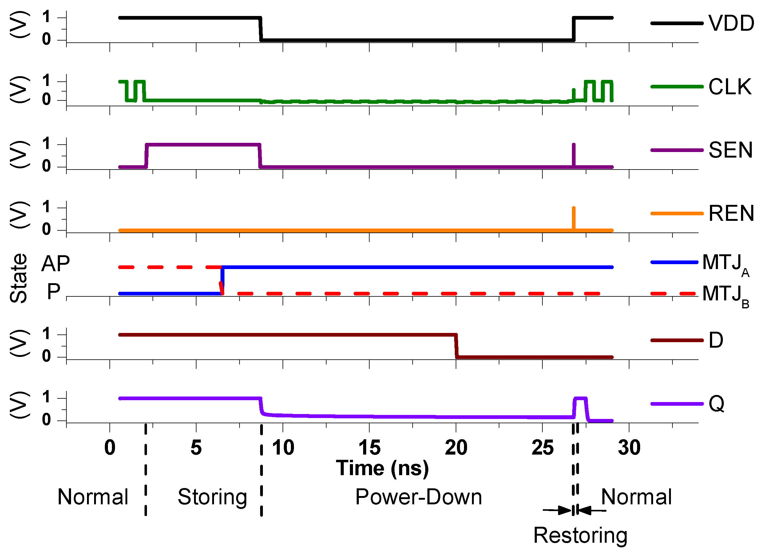 Micromachines 10 00411 g003