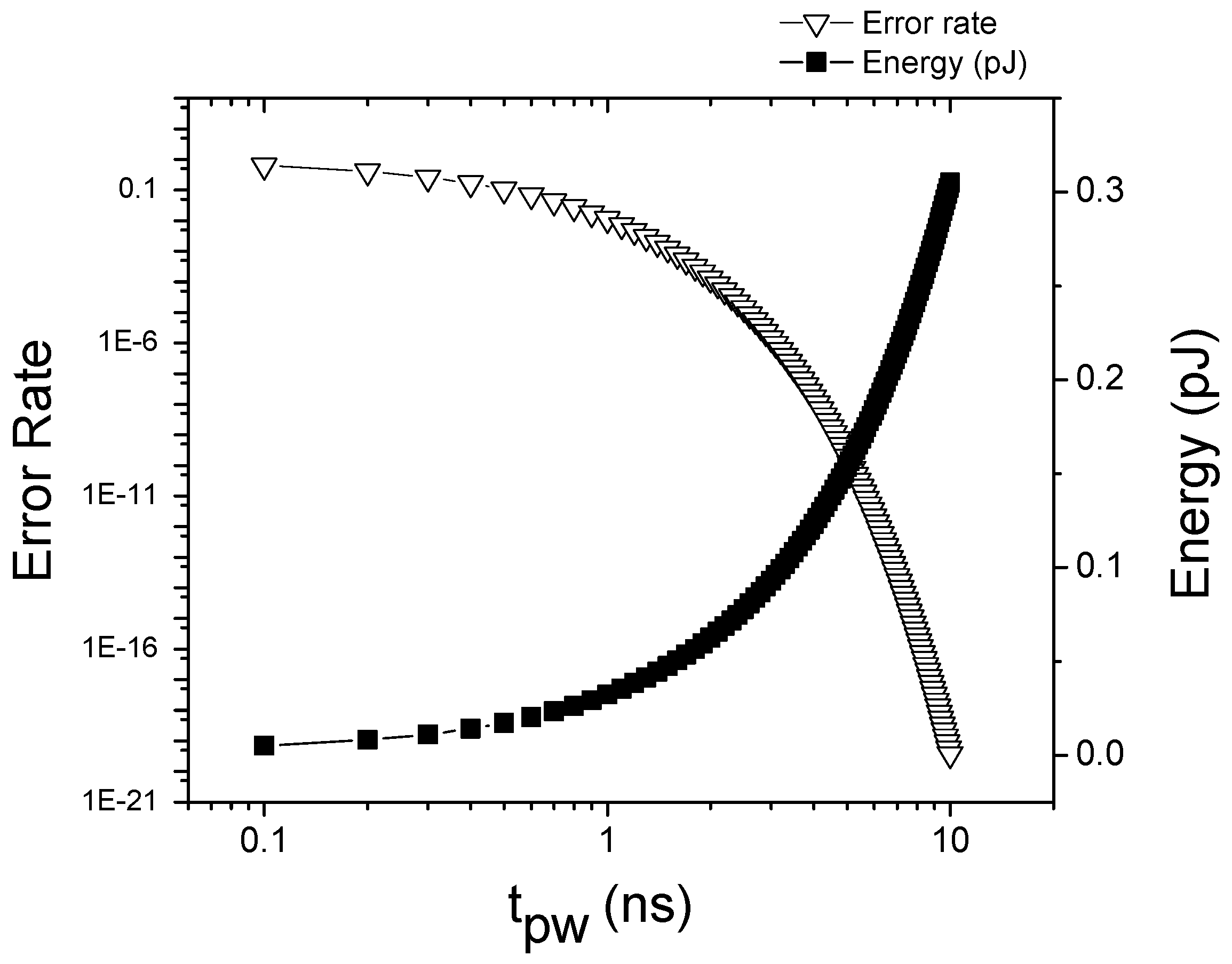 Micromachines 10 00411 g006