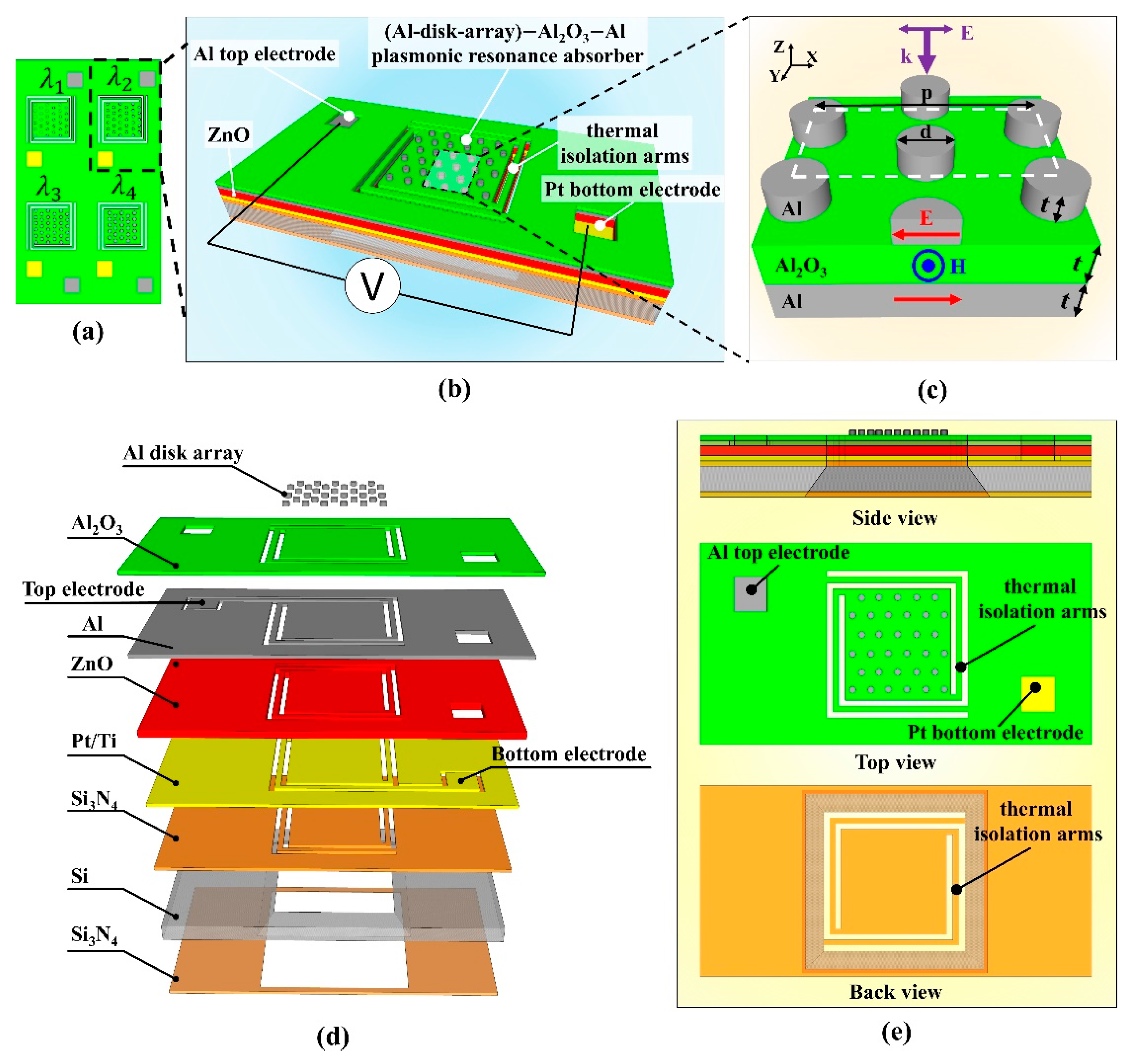 Micromachines 10 00413 g001 Micromachines 10 00413 g001