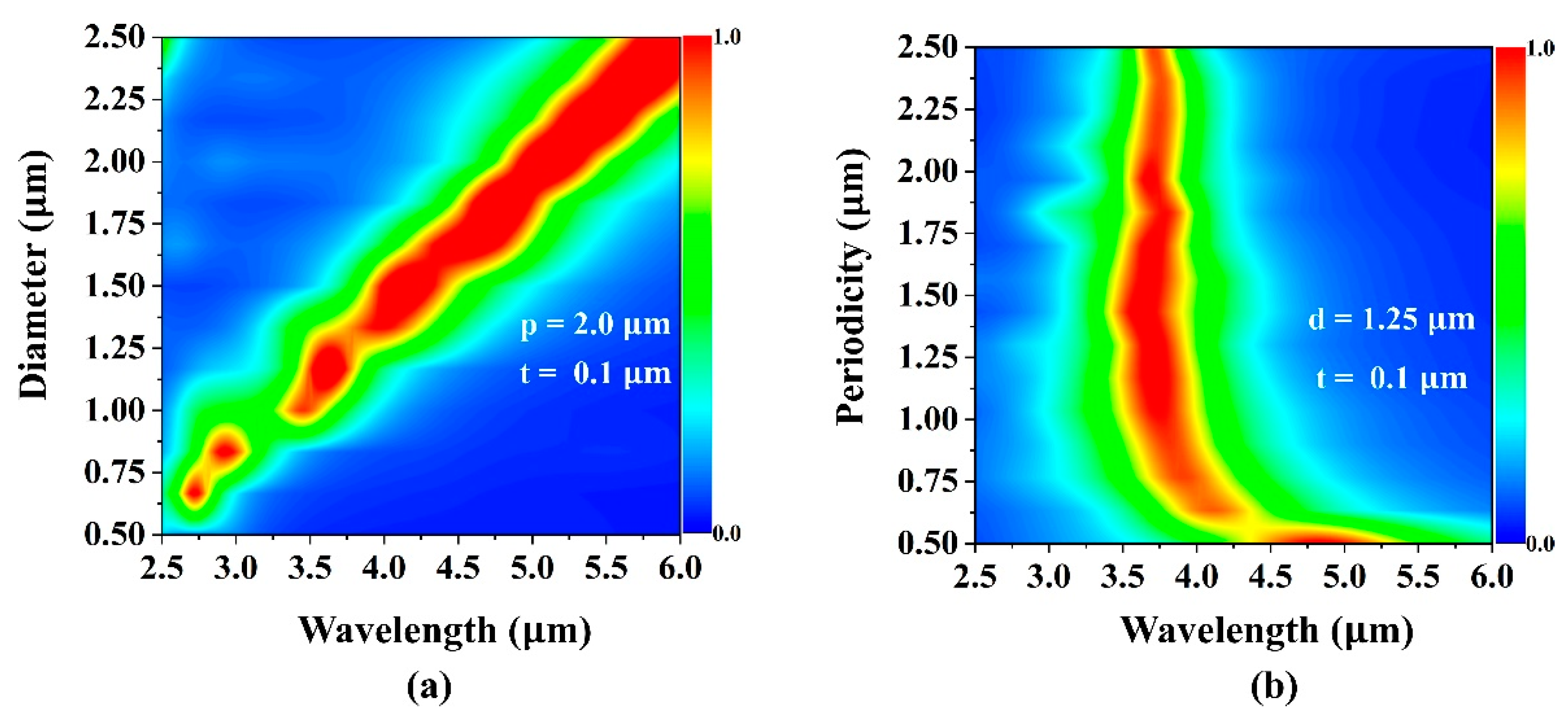 Micromachines 10 00413 g003 Micromachines 10 00413 g003