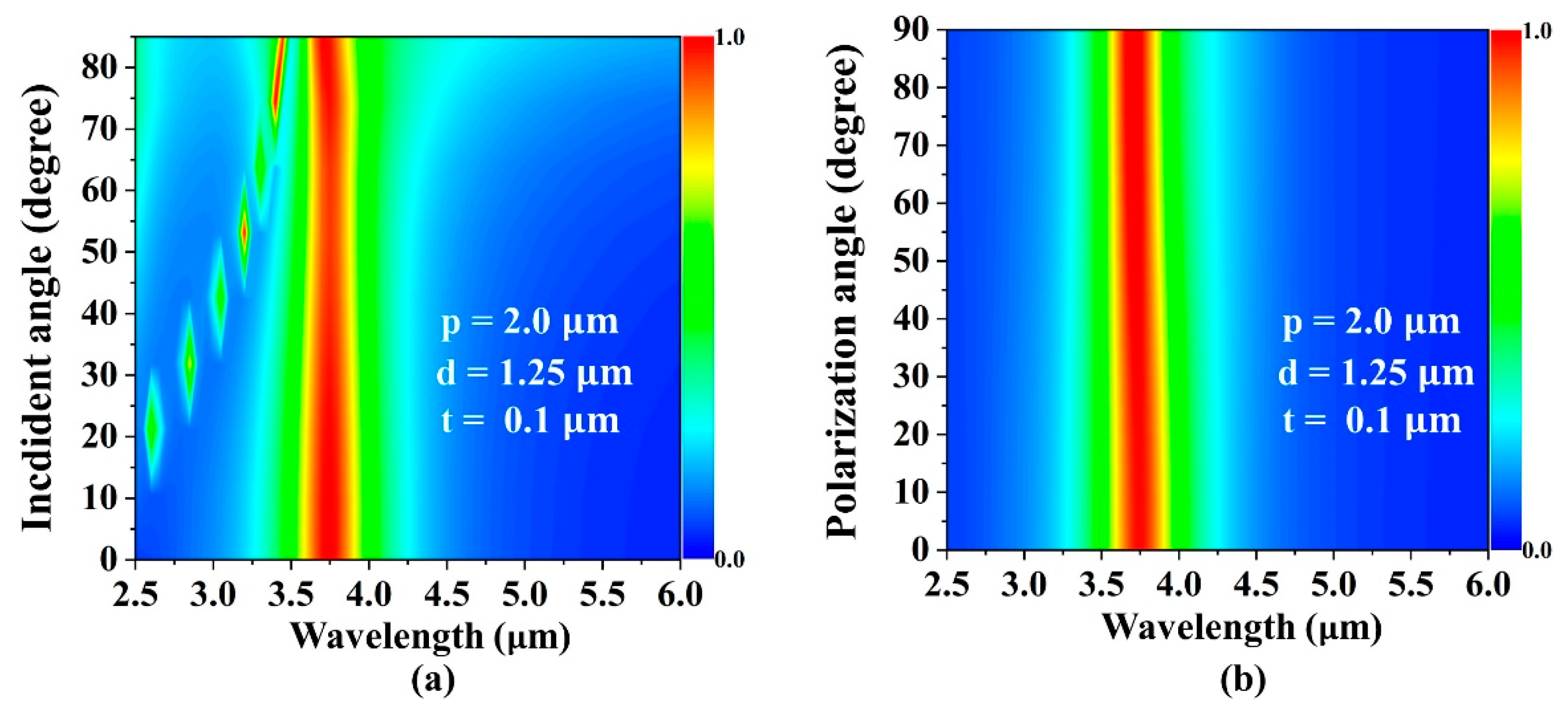 Micromachines 10 00413 g004 Micromachines 10 00413 g004