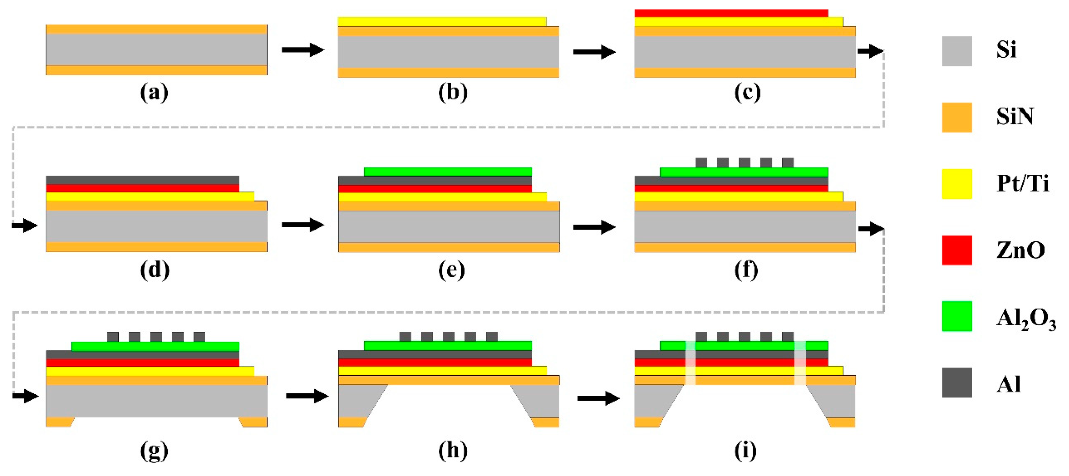 Micromachines 10 00413 g005 Micromachines 10 00413 g005