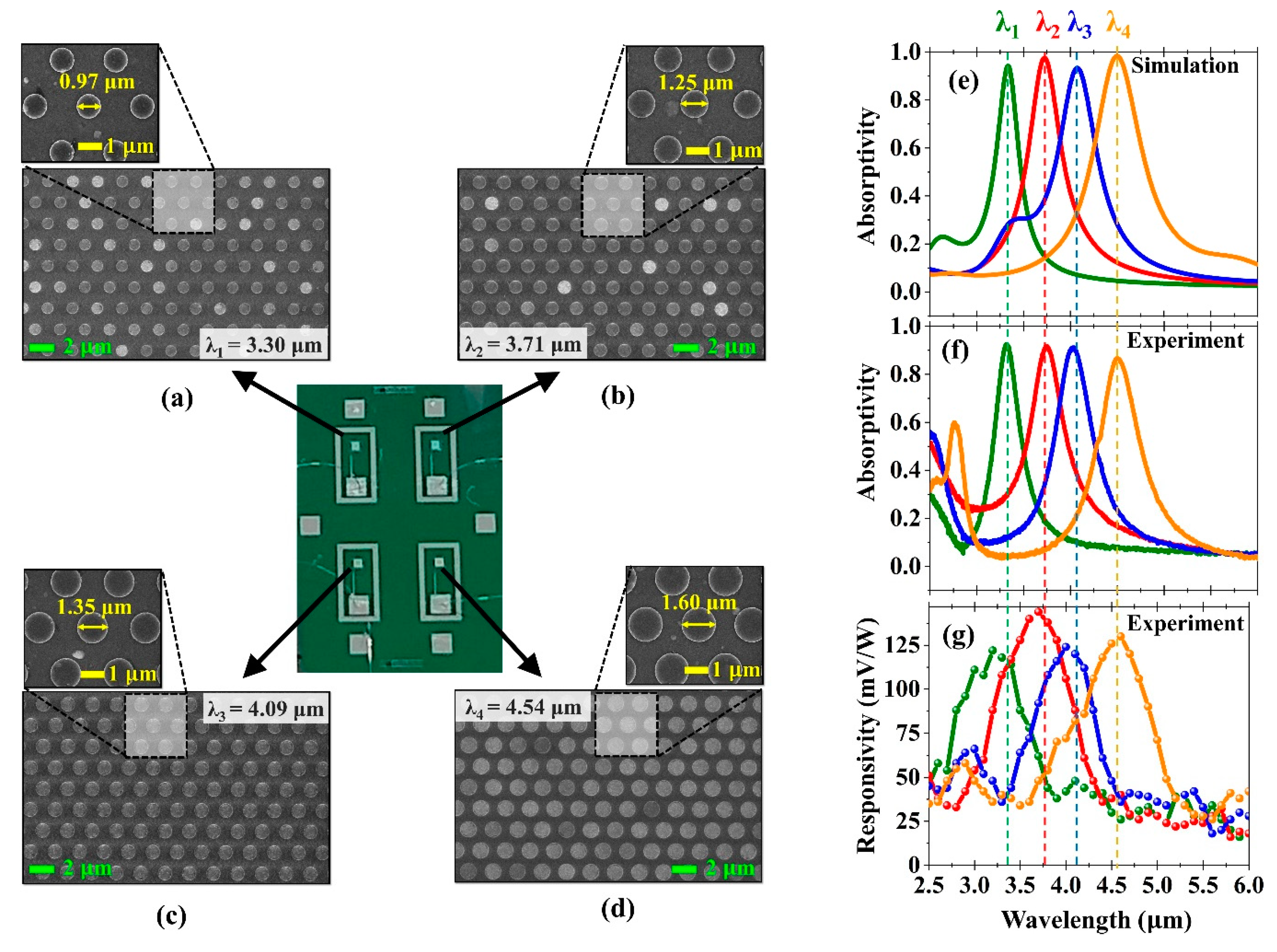 Micromachines 10 00413 g007 Micromachines 10 00413 g007