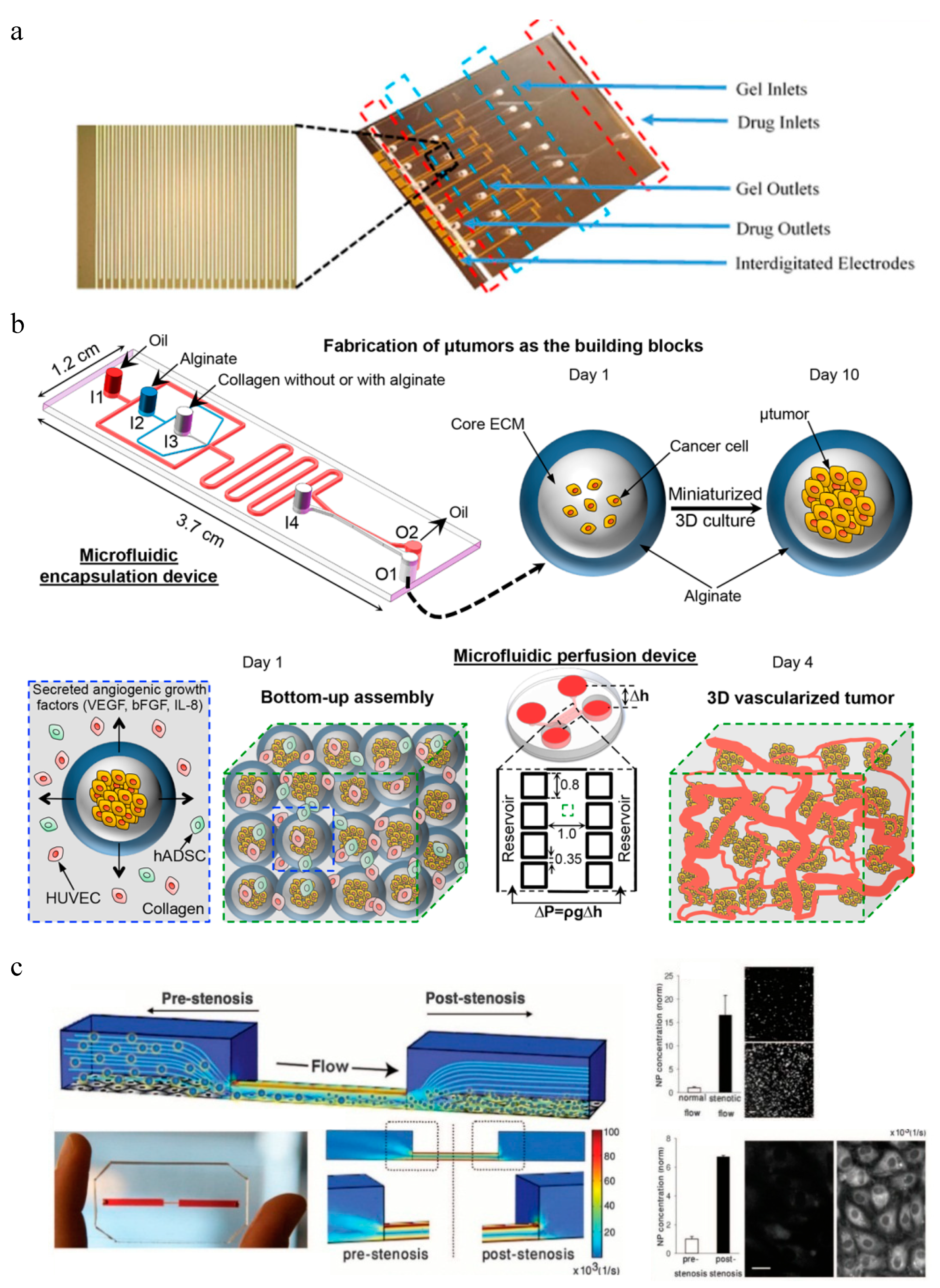 Micromachines 10 00414 g005