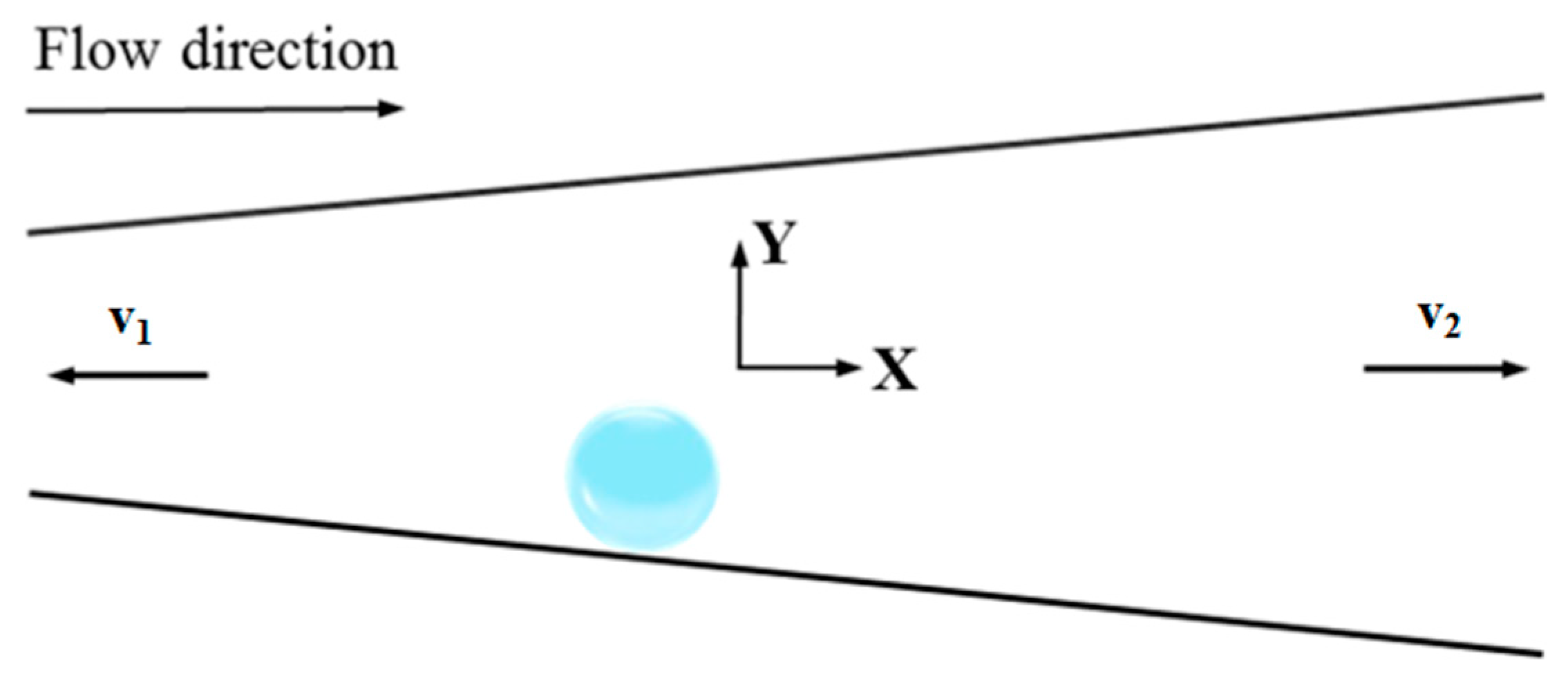 Micromachines 10 00415 g002