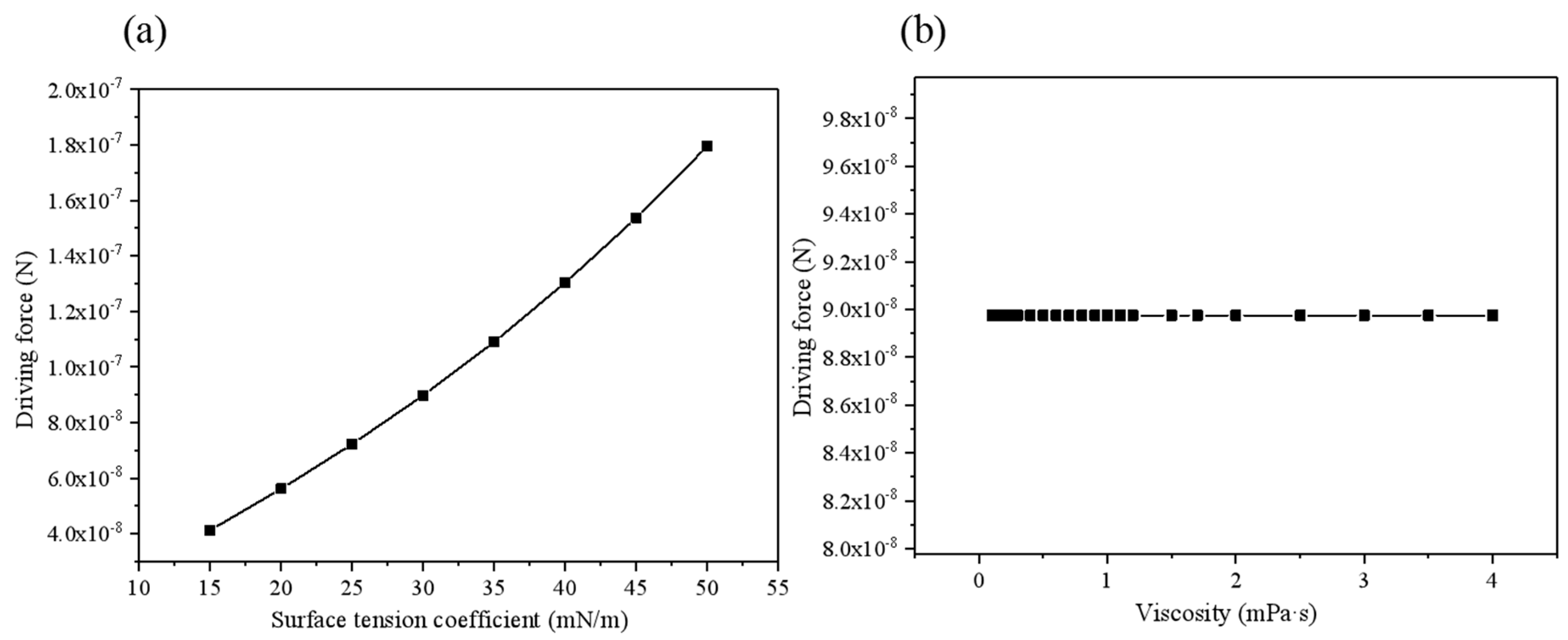 Micromachines 10 00415 g008