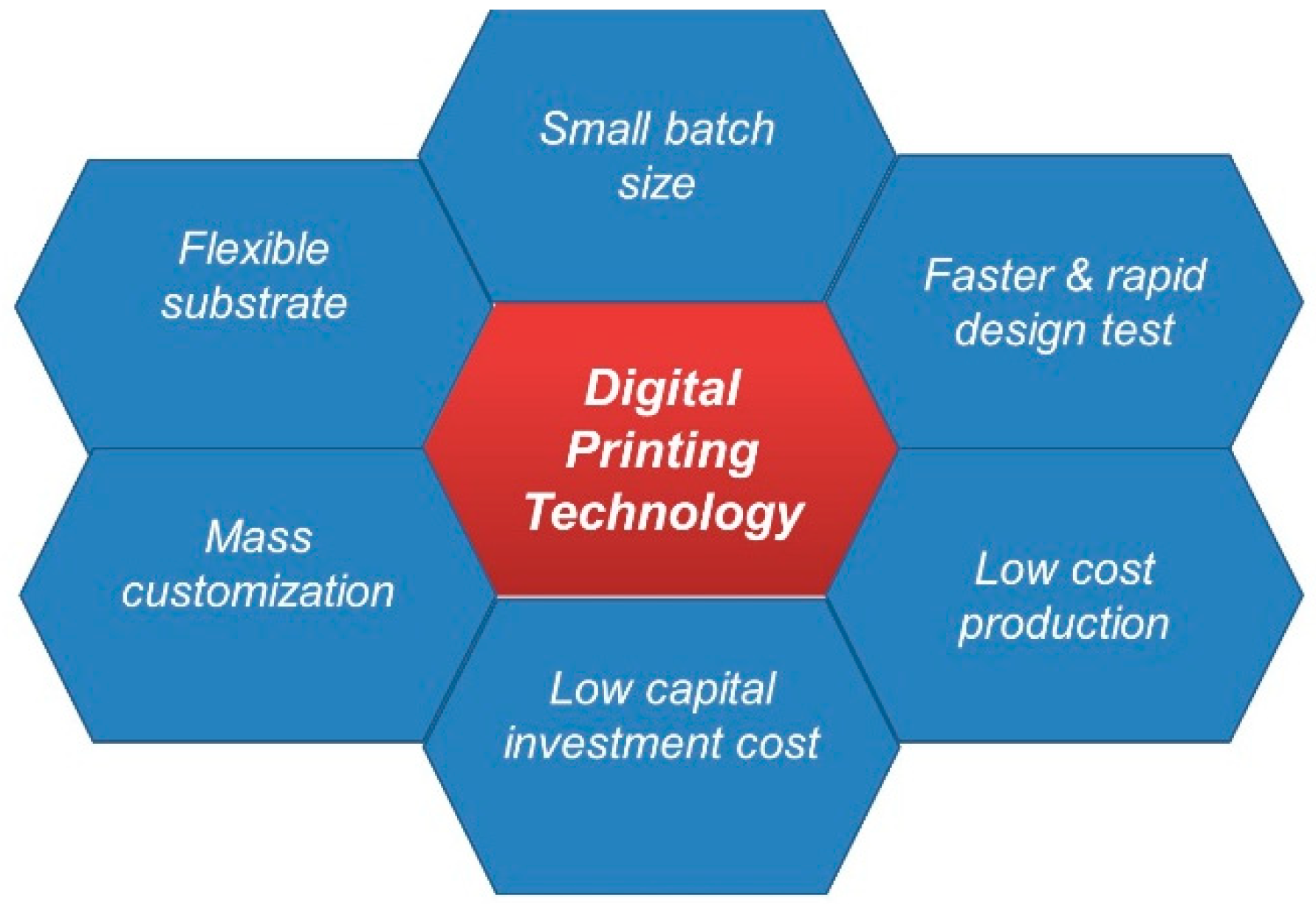 Micromachines 10 00417 g001
