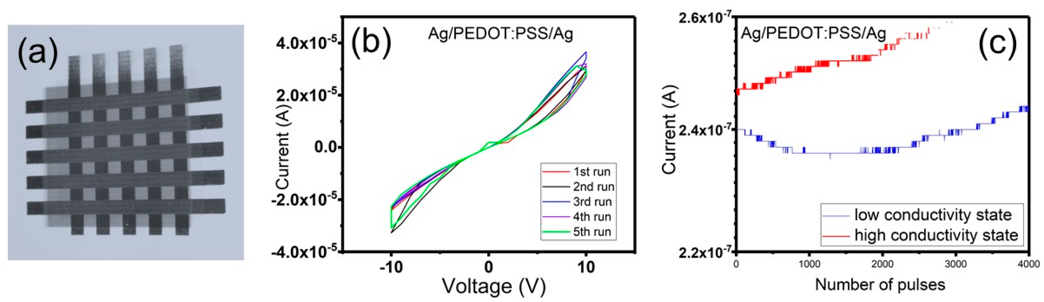 Micromachines 10 00417 g009