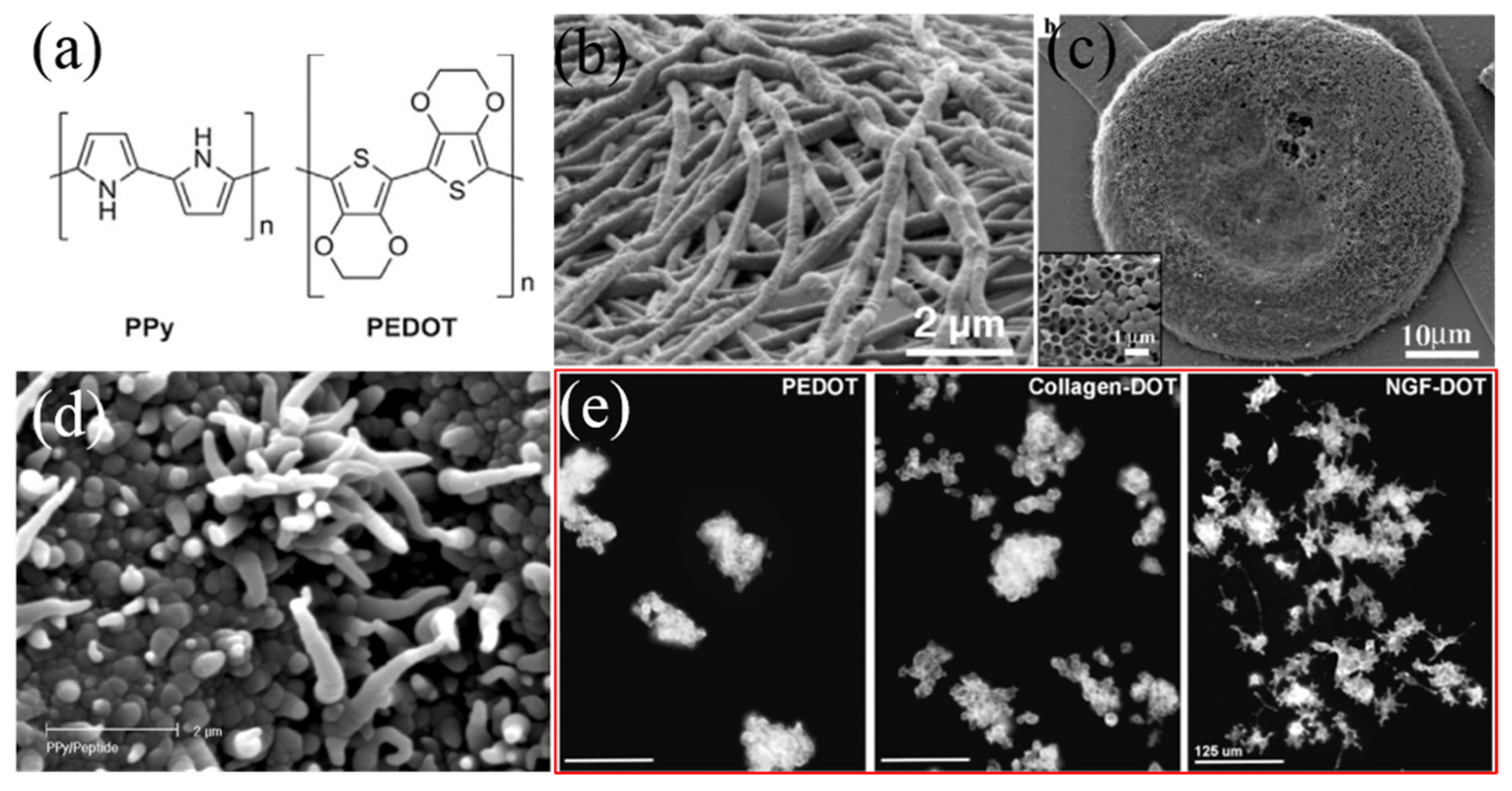 Micromachines 10 00419 g010 Micromachines 10 00419 g010