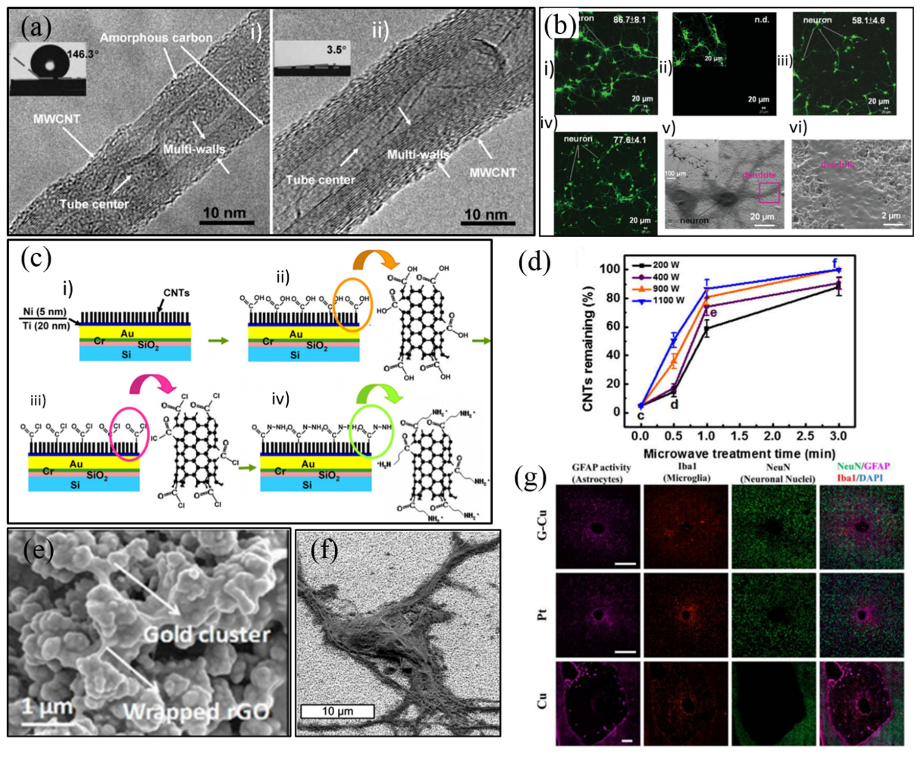 Micromachines 10 00419 g011 Micromachines 10 00419 g011