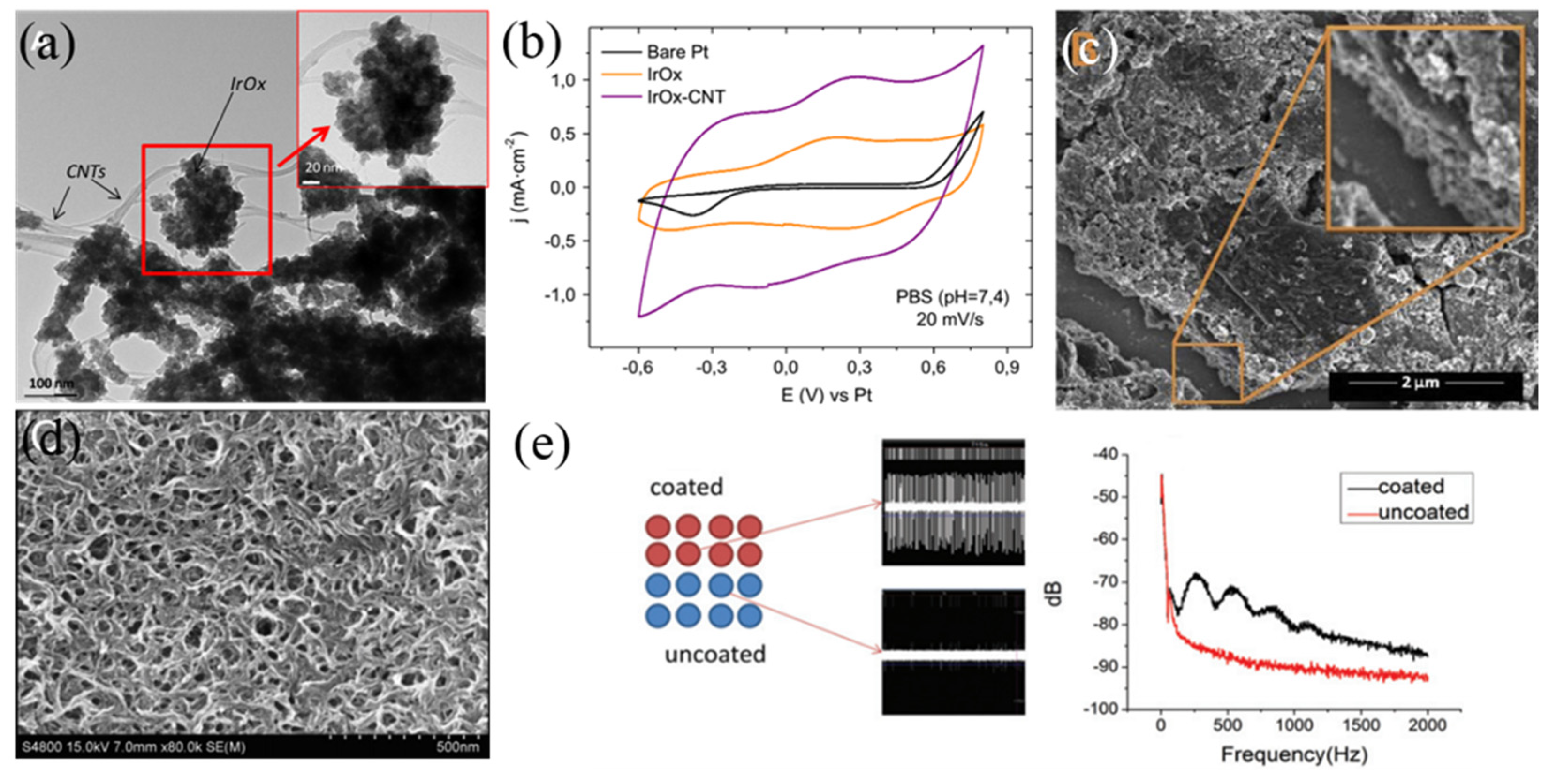 Micromachines 10 00419 g012 Micromachines 10 00419 g012