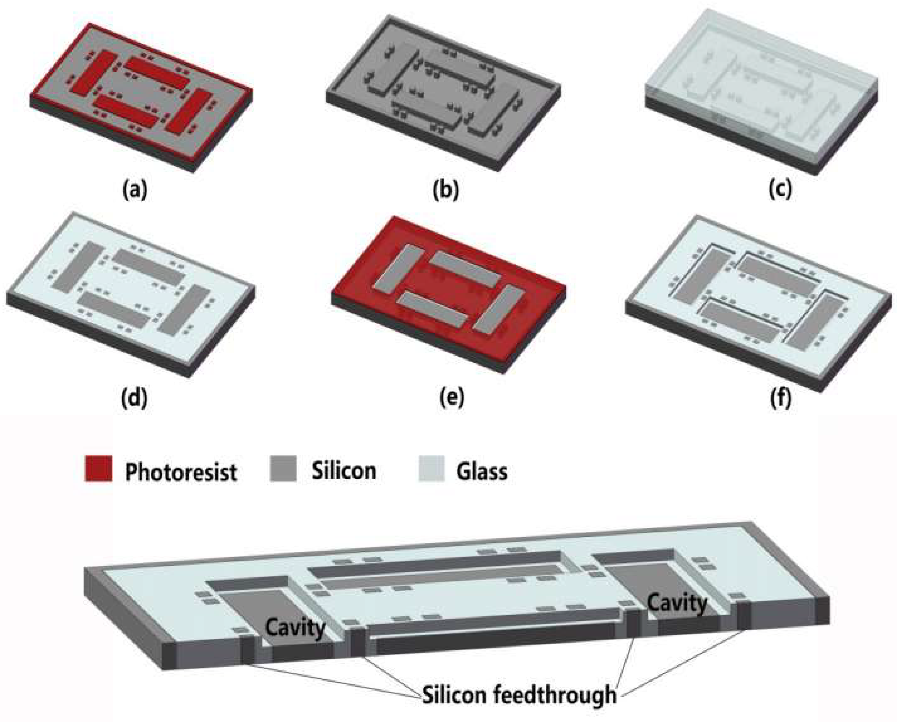 Micromachines 10 00420 g001 550