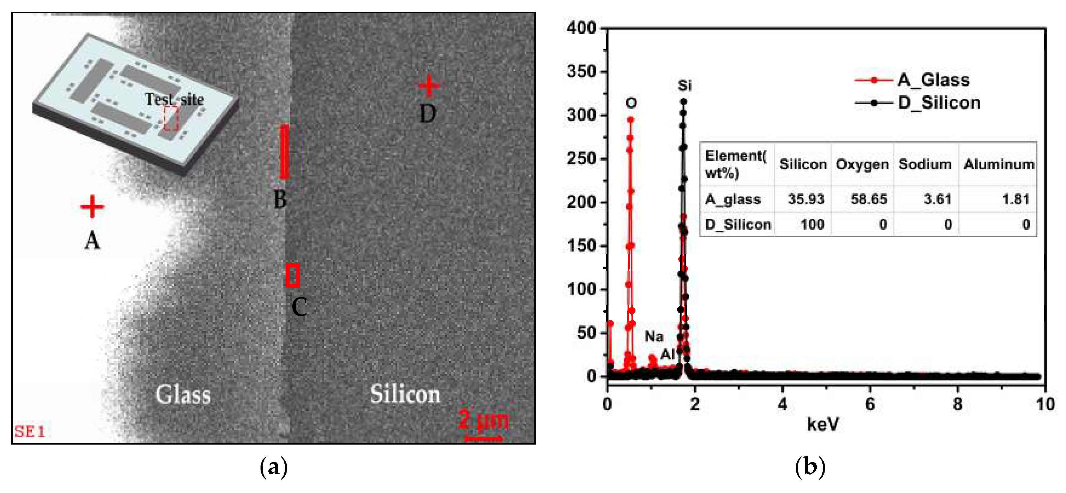 Micromachines 10 00420 g004 550