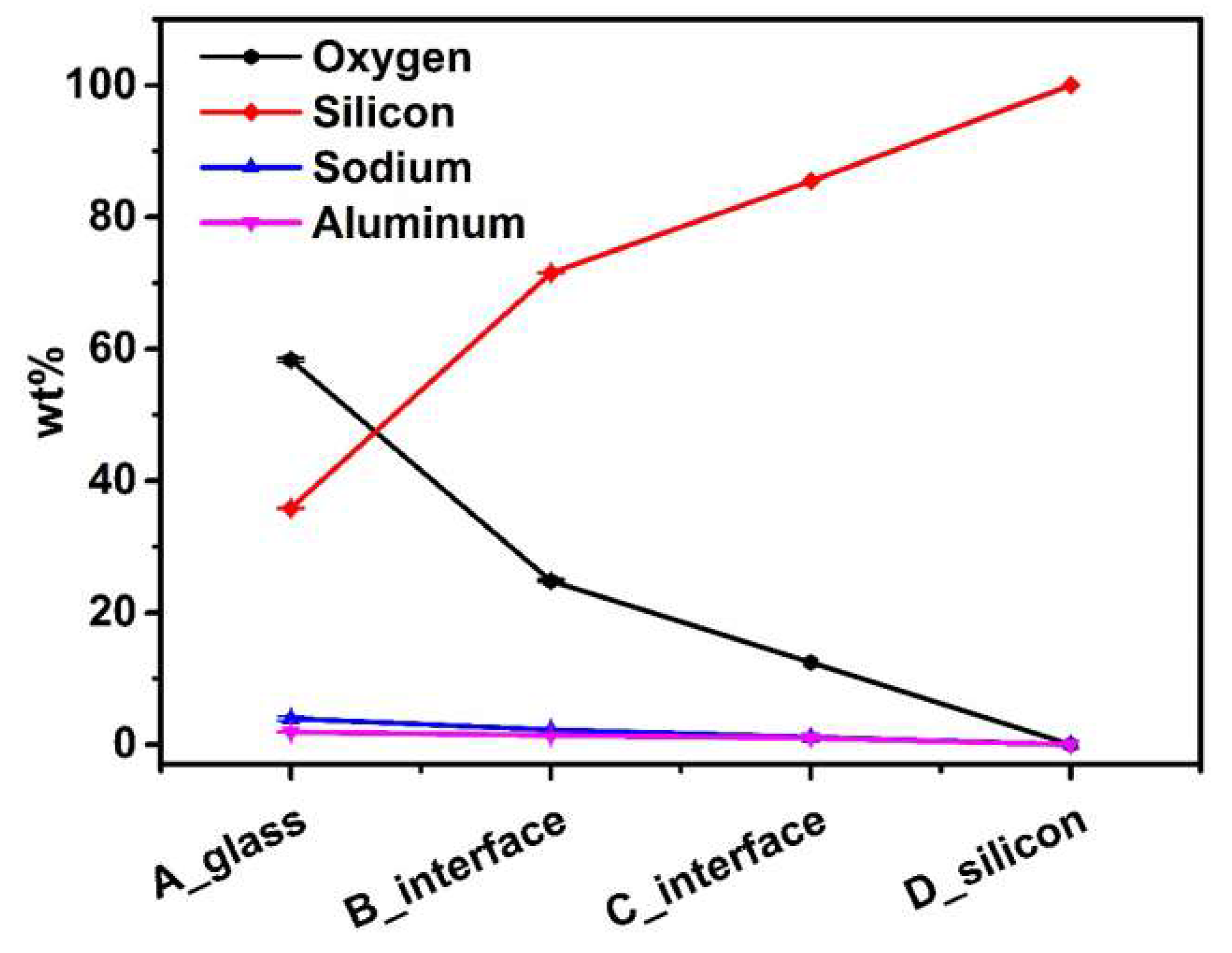 Micromachines 10 00420 g005 550