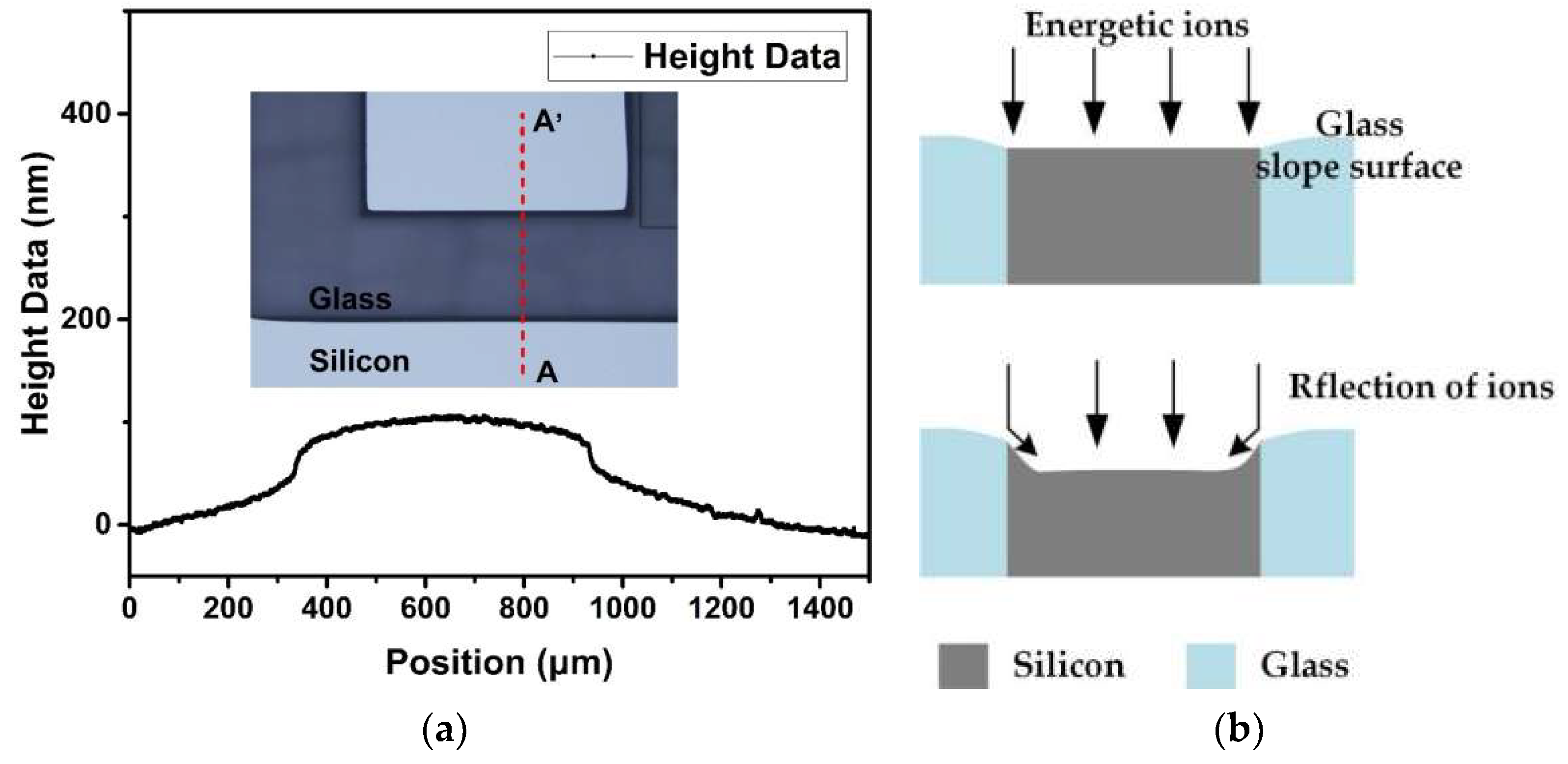 Micromachines 10 00420 g007 550